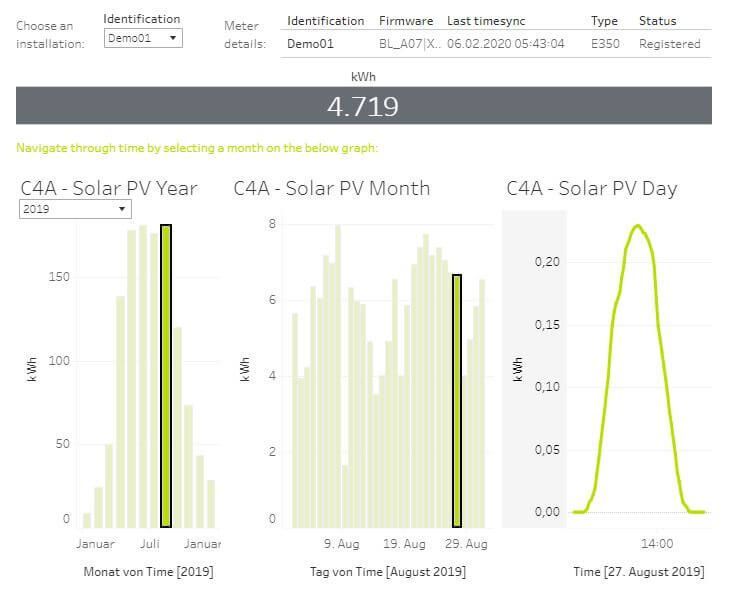cast4all dashboard demo