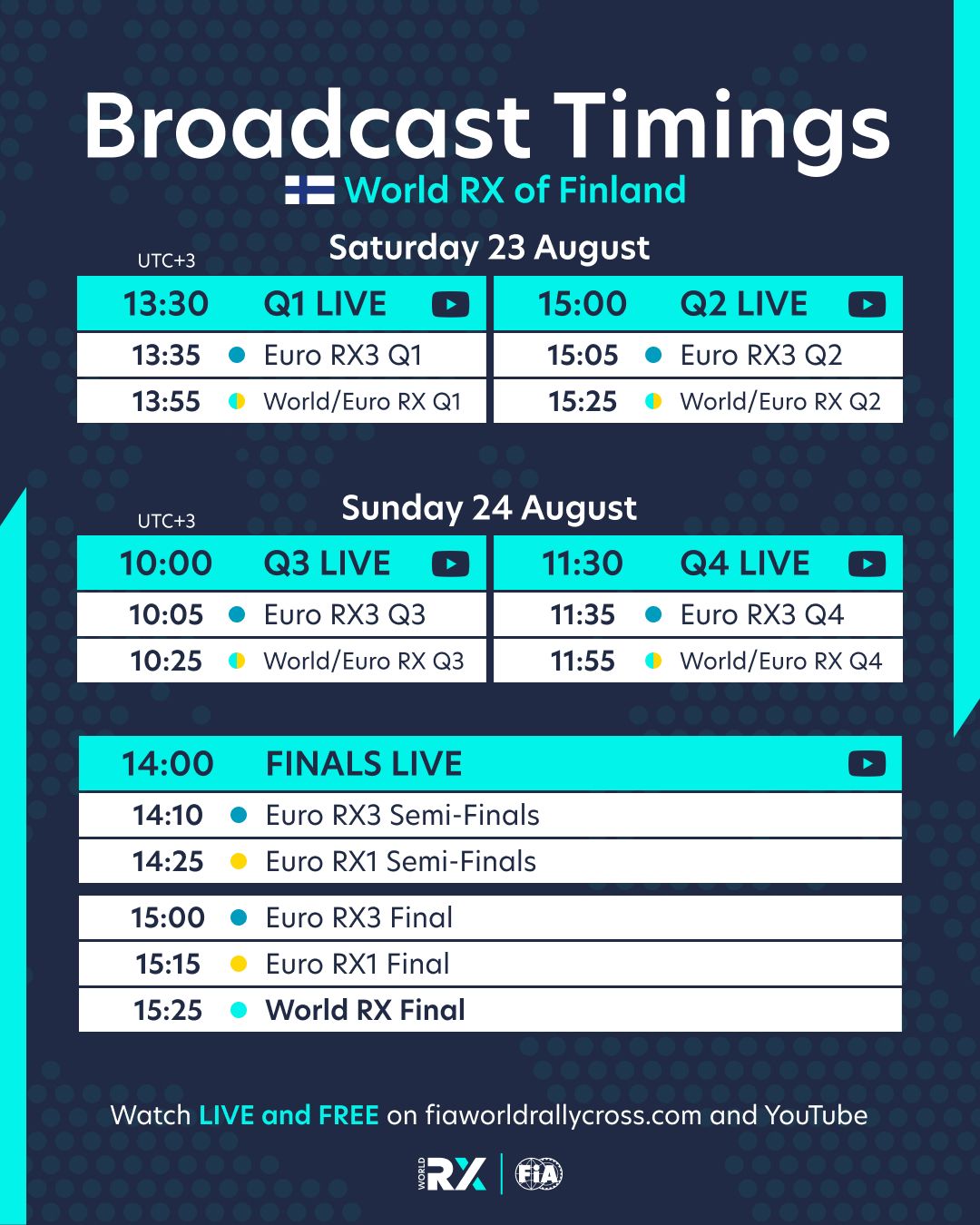 Timetable World RX of Finland