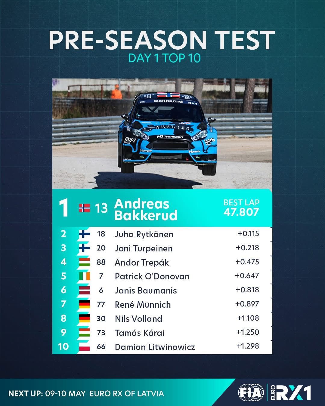 Latvia_Pre Season test_1