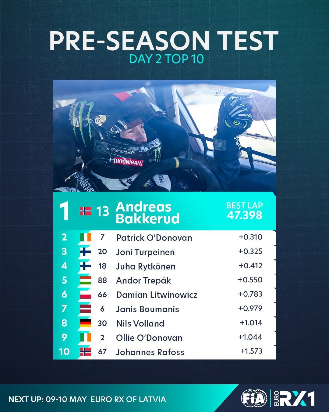 Latvia_Pre Season test_2