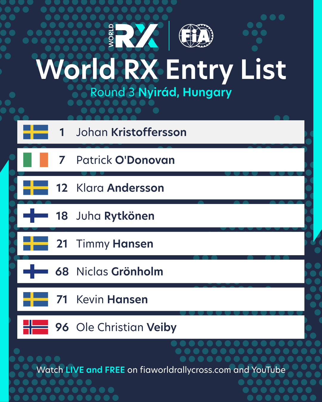 Entry List WorldRX