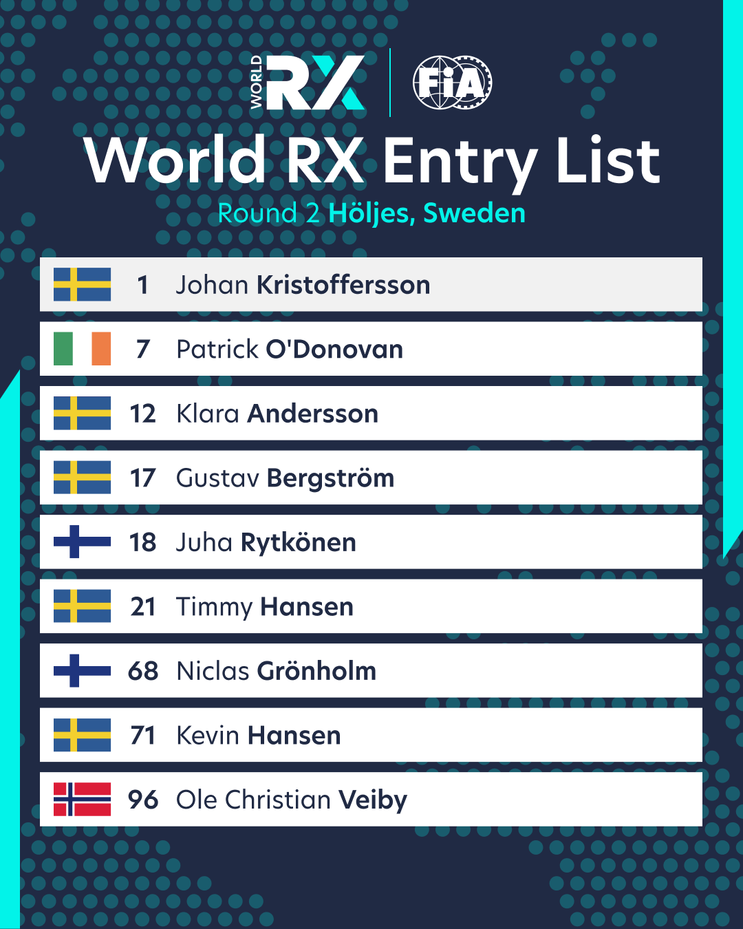 The entry list for 2025 World RX of Sweden displayed as a graphic