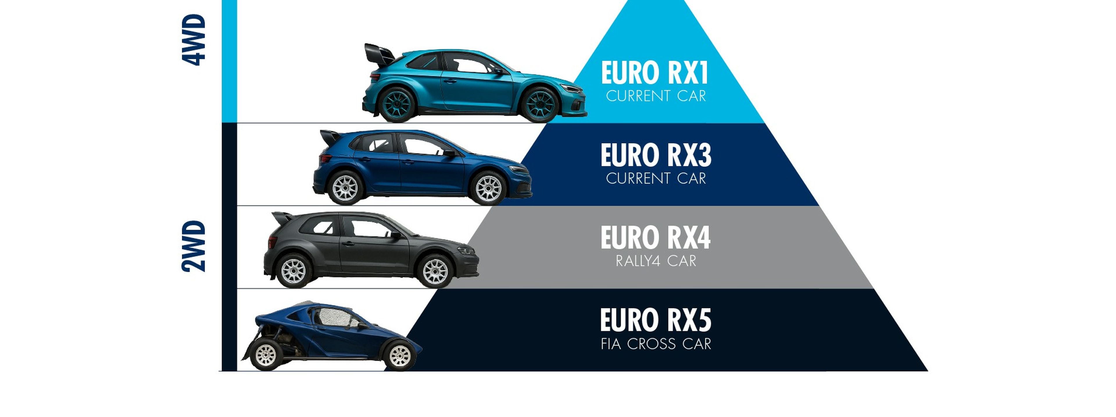 The FIA's new rallycross pyramid from 2026 (1)