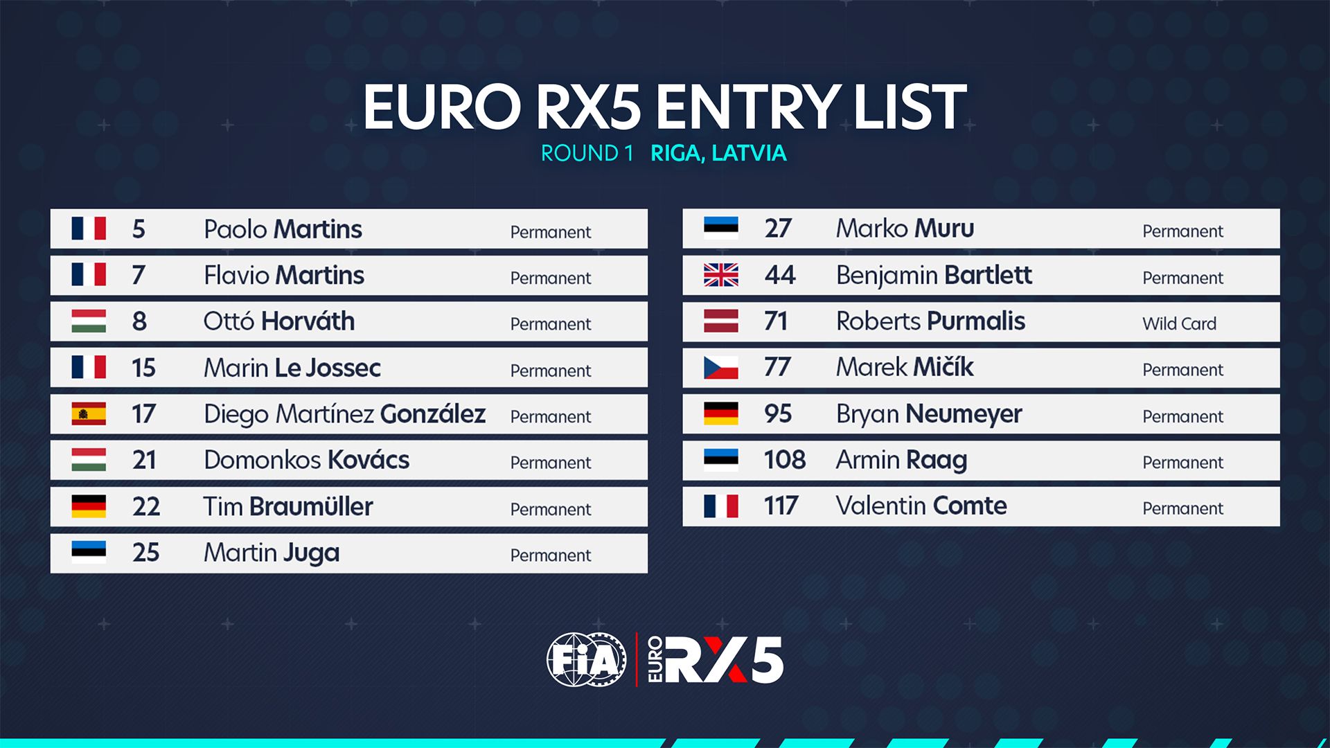 2026 FIA Euro RX5 season entry list