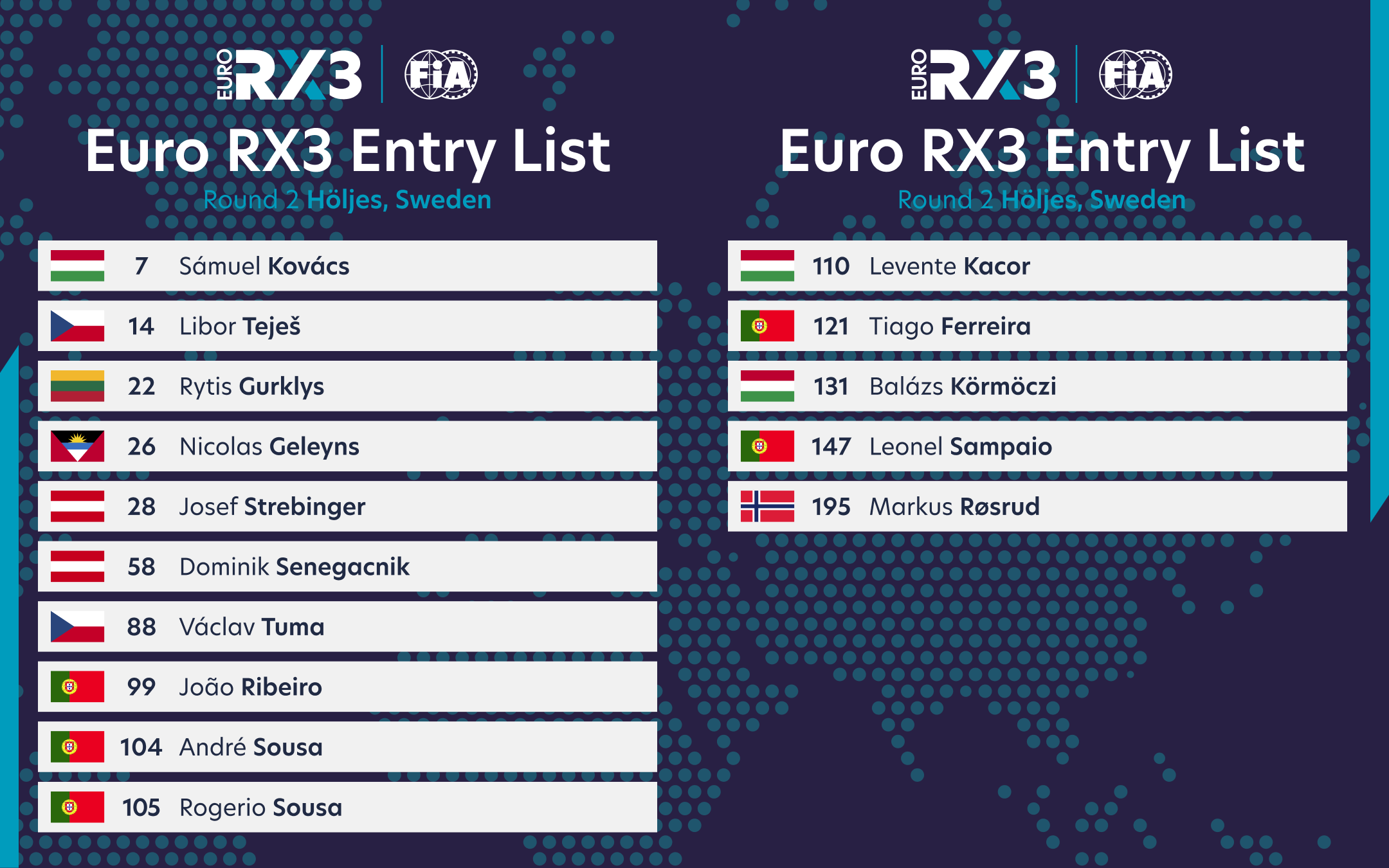 The entry list for 2025 EuroRX3 of Sweden displayed as a graphic