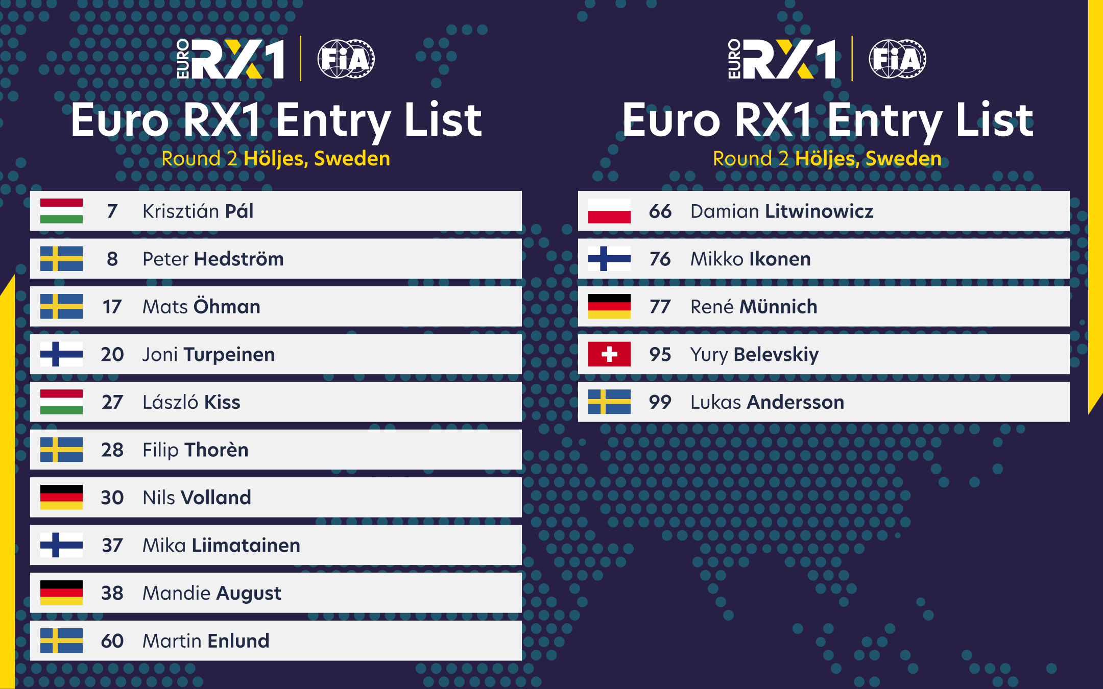 EuroRX1 Entry list of Sweden displayed as a Graphic