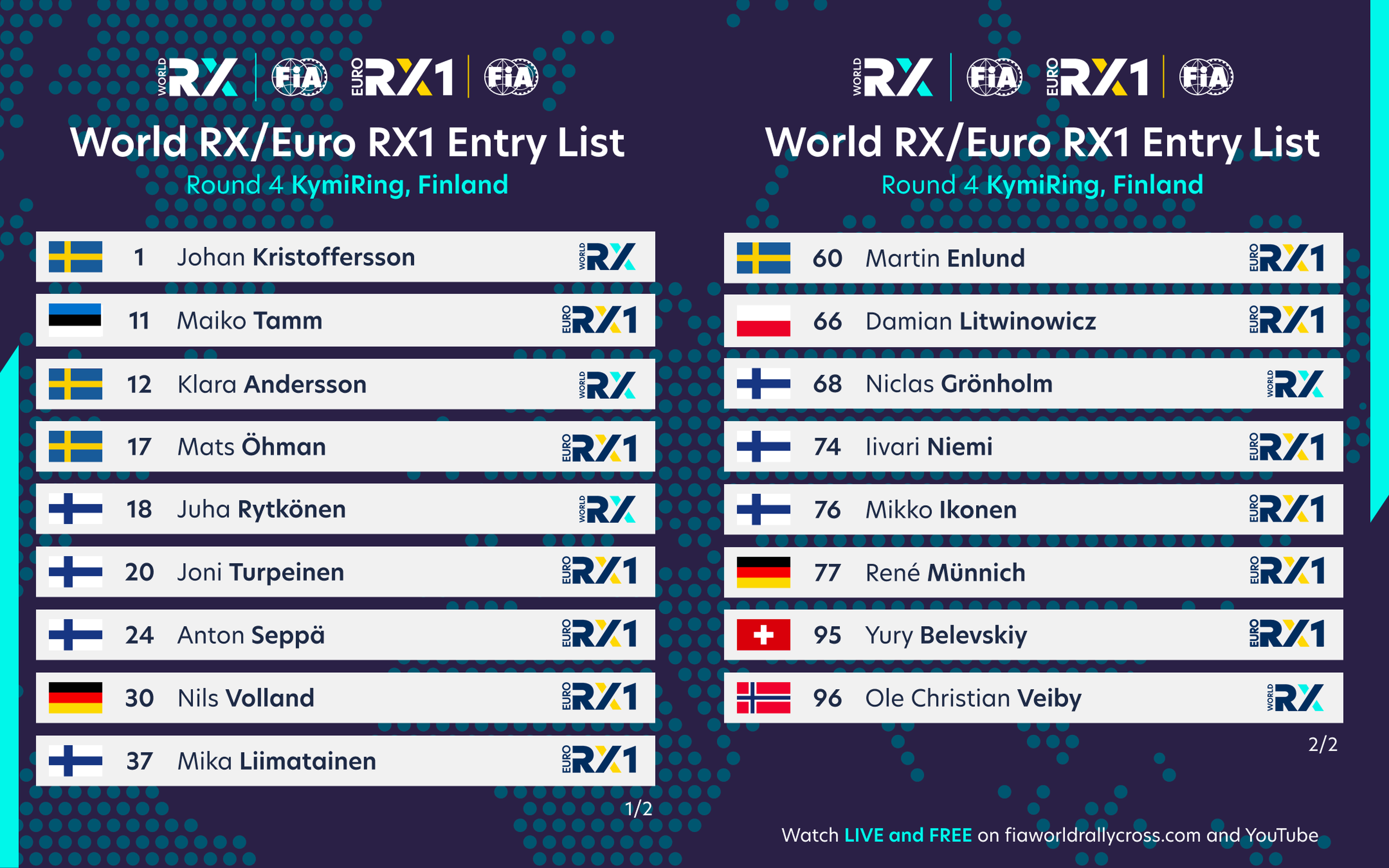 World RX 2