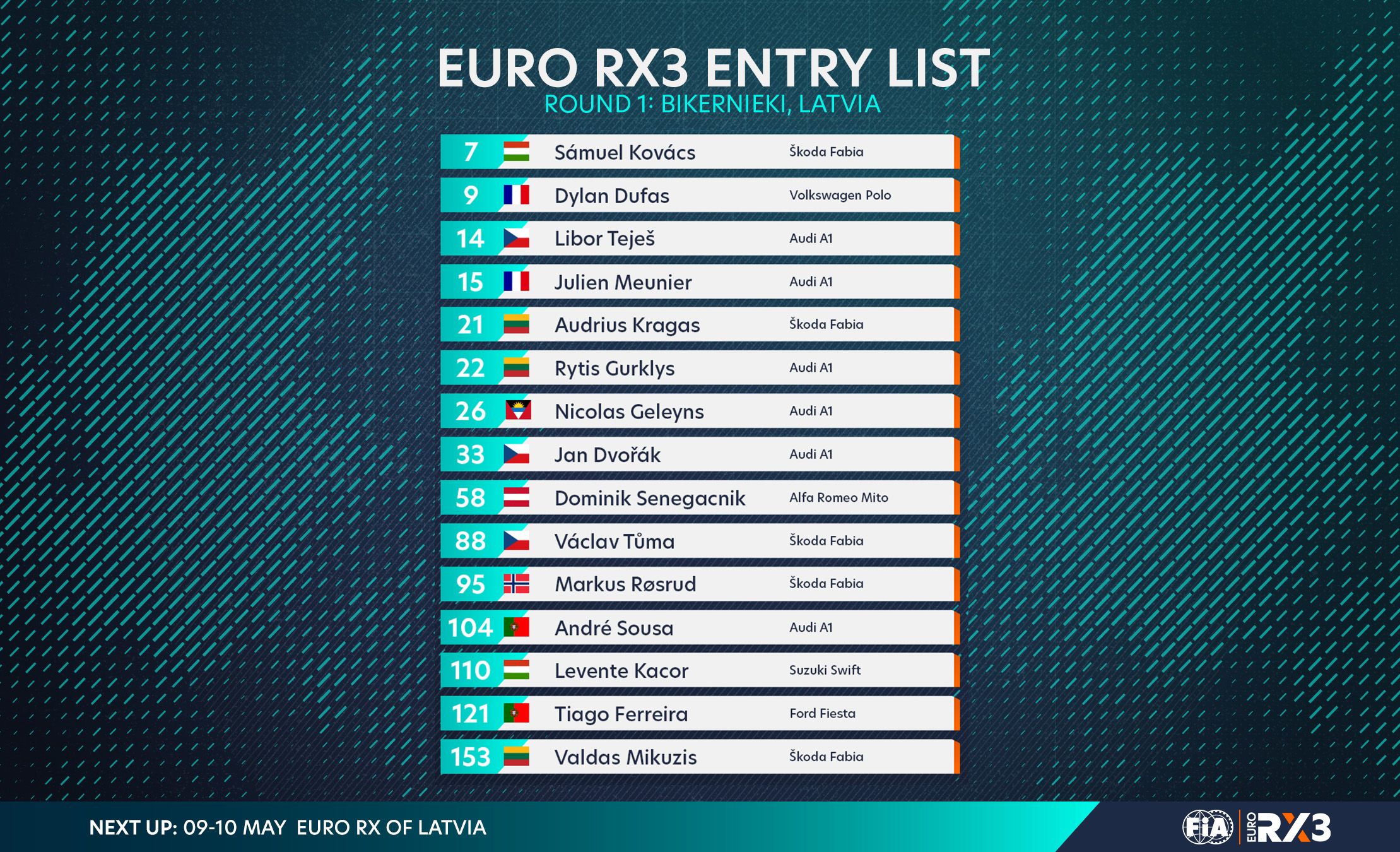 The 2026 Euro RX3 entry list for Rīga, Latvia