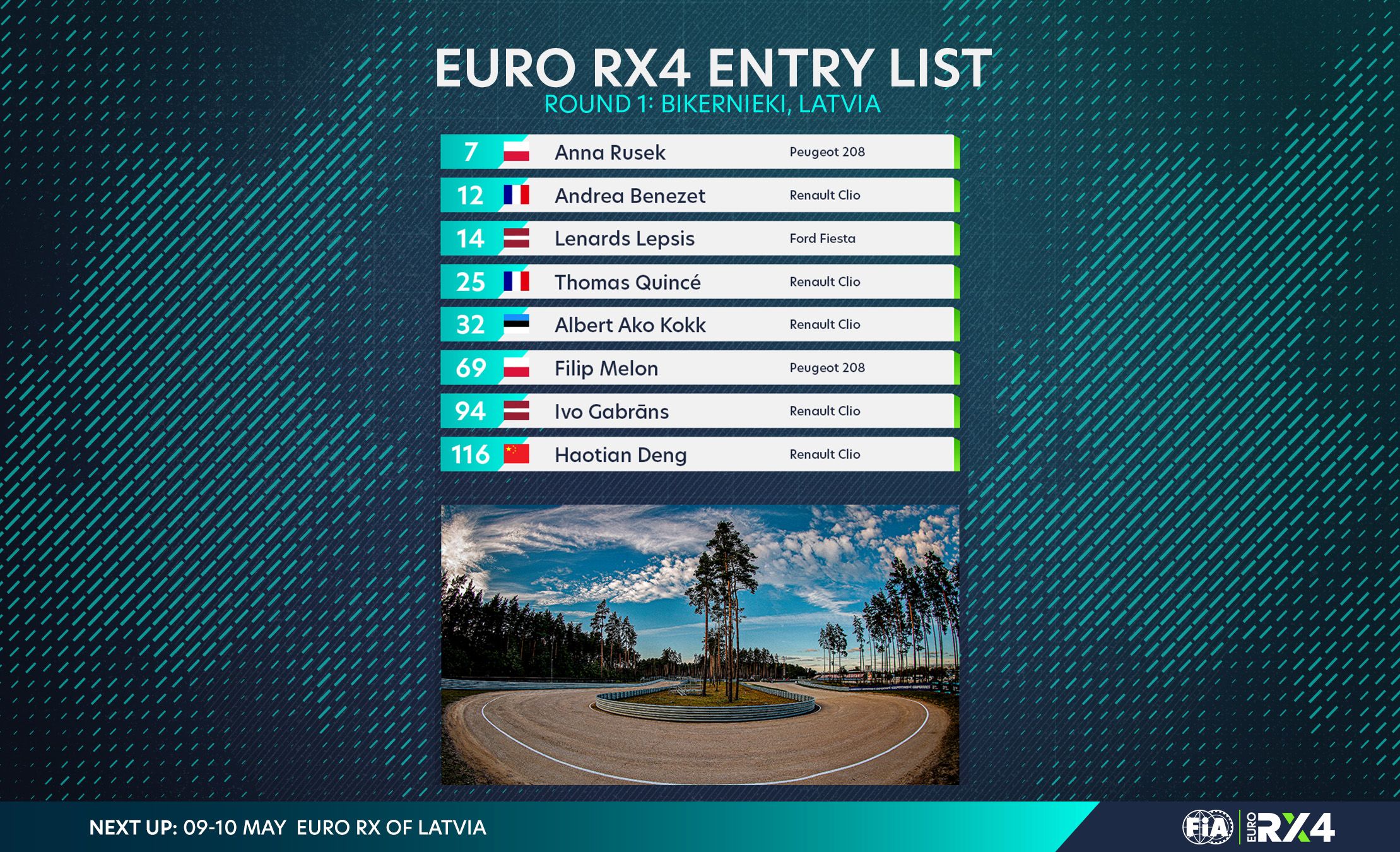 The 2026 Euro RX4 entry list for Rīga, Latvia