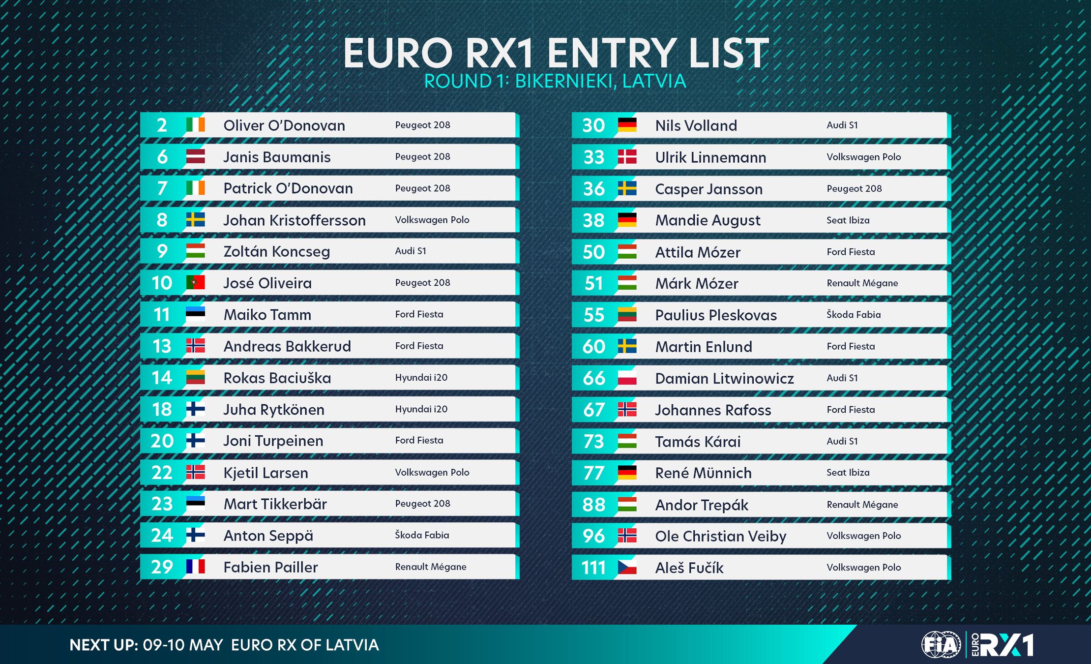The 2026 Euro RX1 entry list for Rīga, Latvia