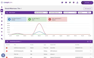 Oomph CRM