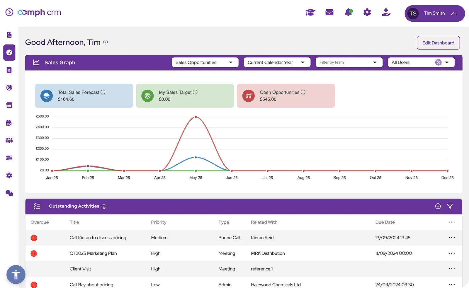 Oomph CRM