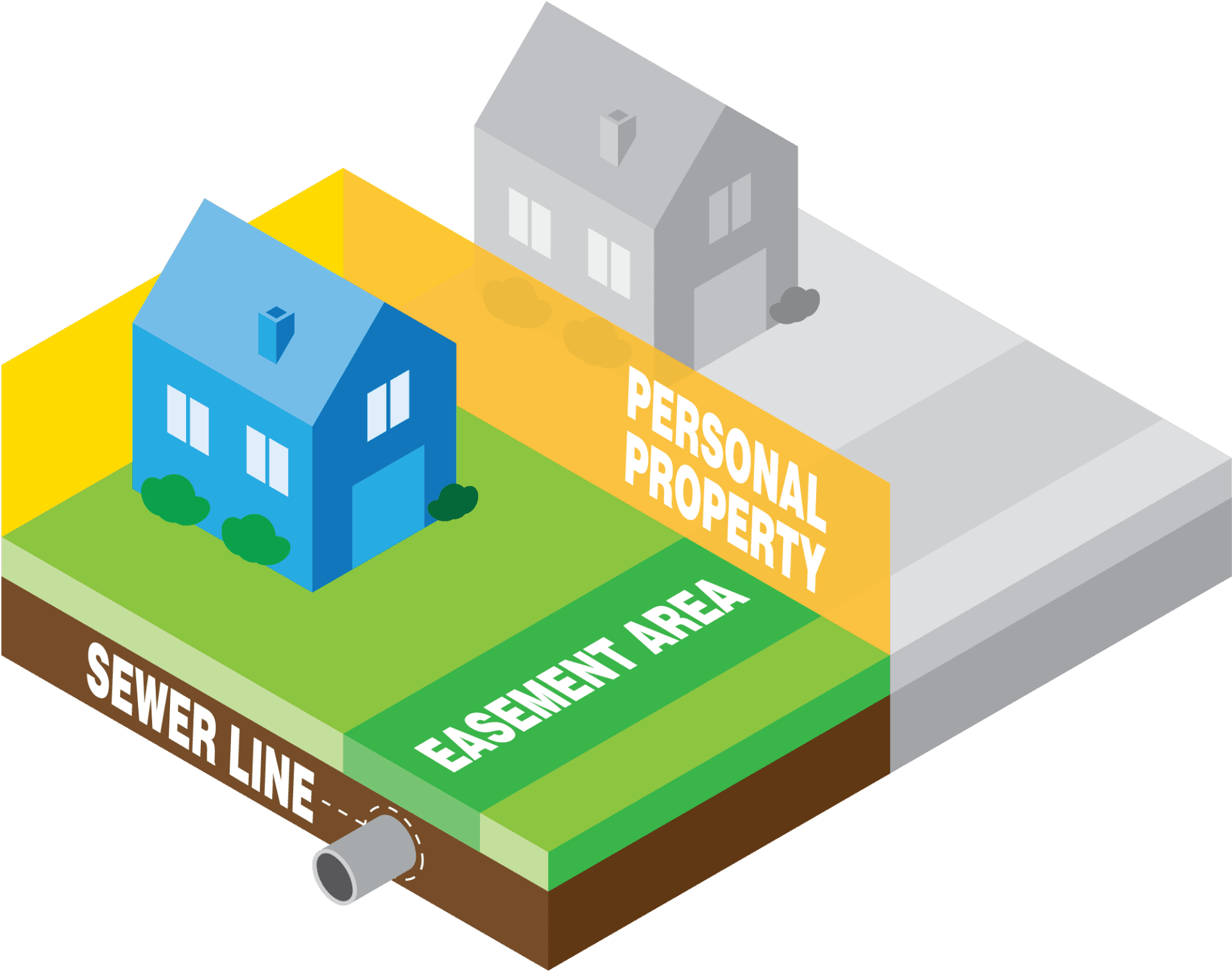 What Is an Easement and Why Should UK Buyers Care?
