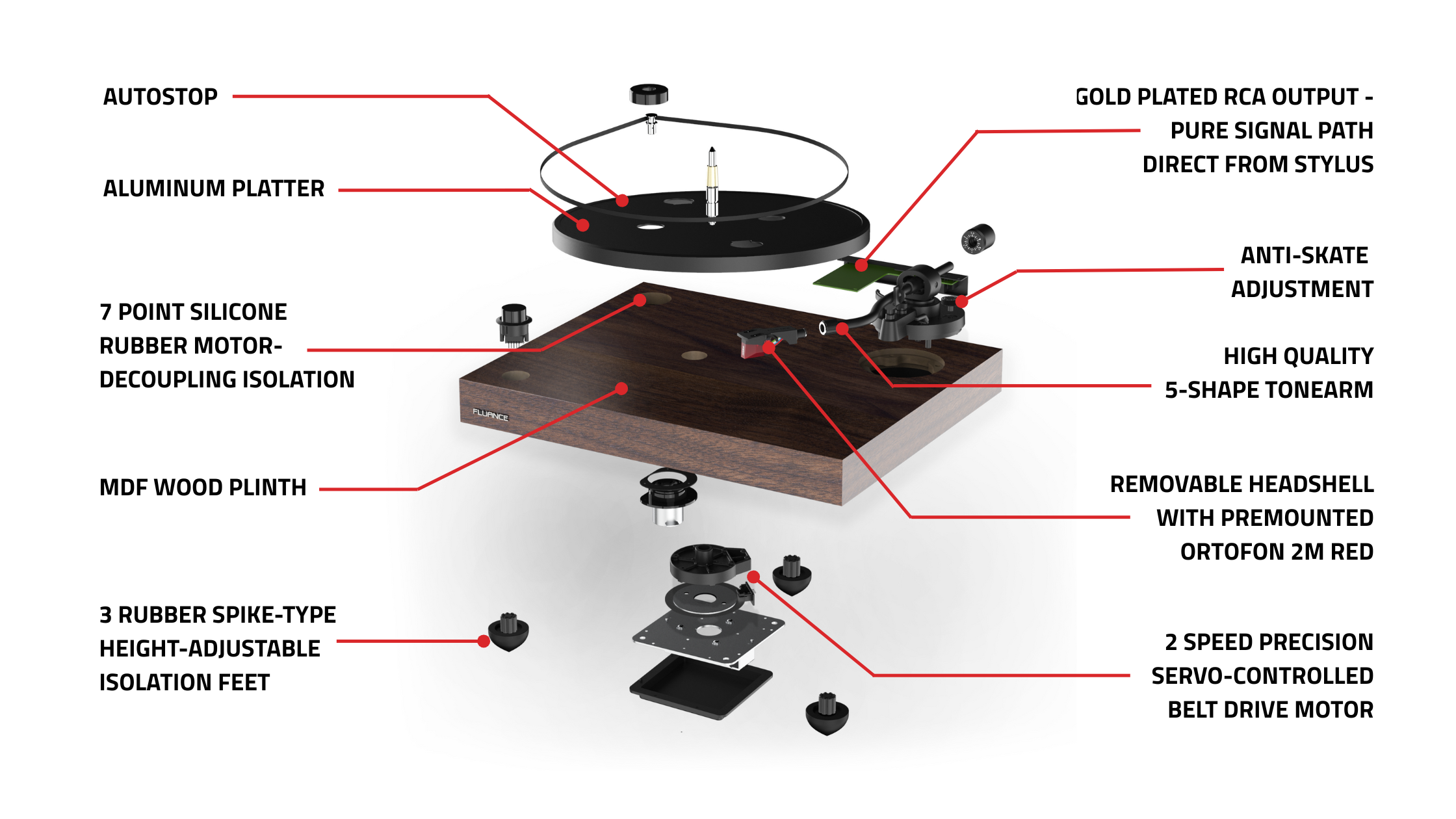 RT83 Reference Turntable with Ortofon 2M Red Cartridge - White