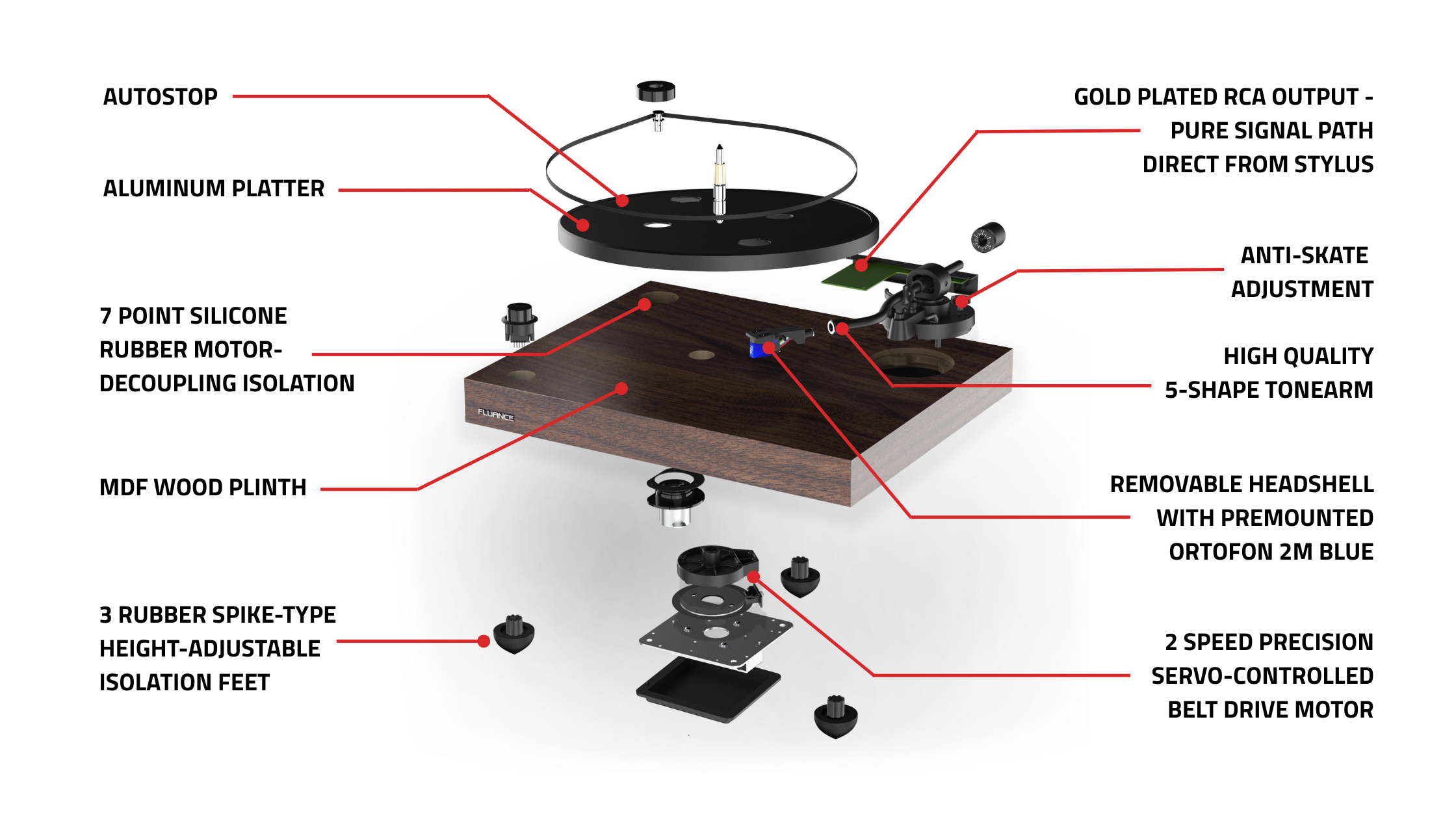 Fluance Rt84 RT84 Reference Turntable, Ortofon 2M Blue Cartridge, Aluminum Platter