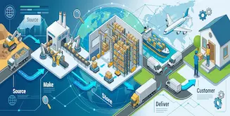 procesos de supply chain management