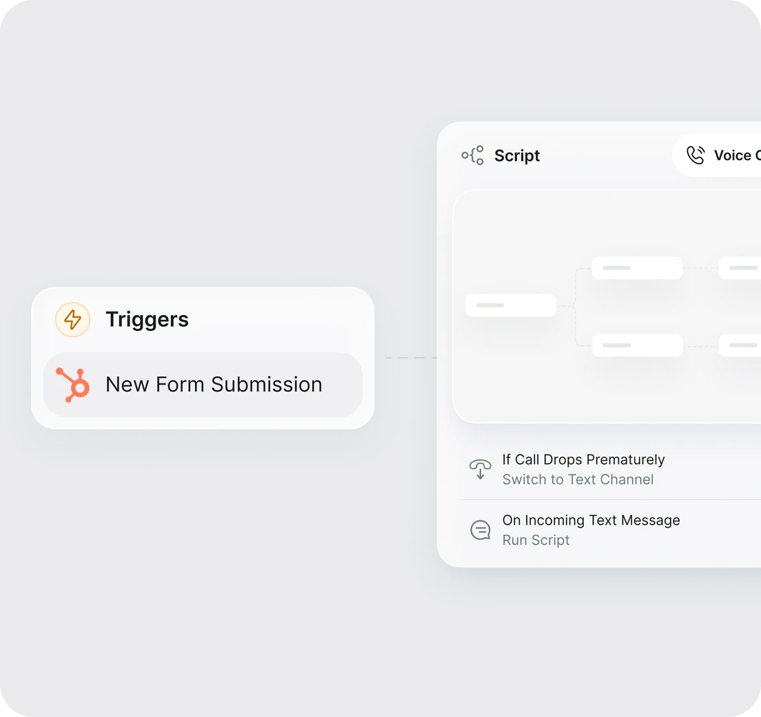 A call flow that starts from a new form submission trigger and runs a voice script