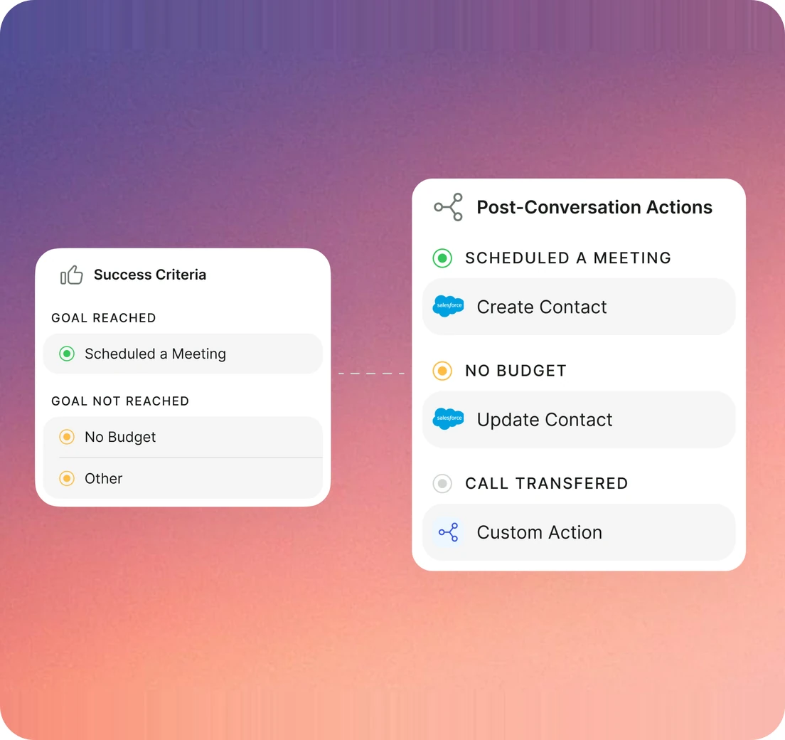 Post-conversation actions that create or update the Salesforce contact for each call outcome