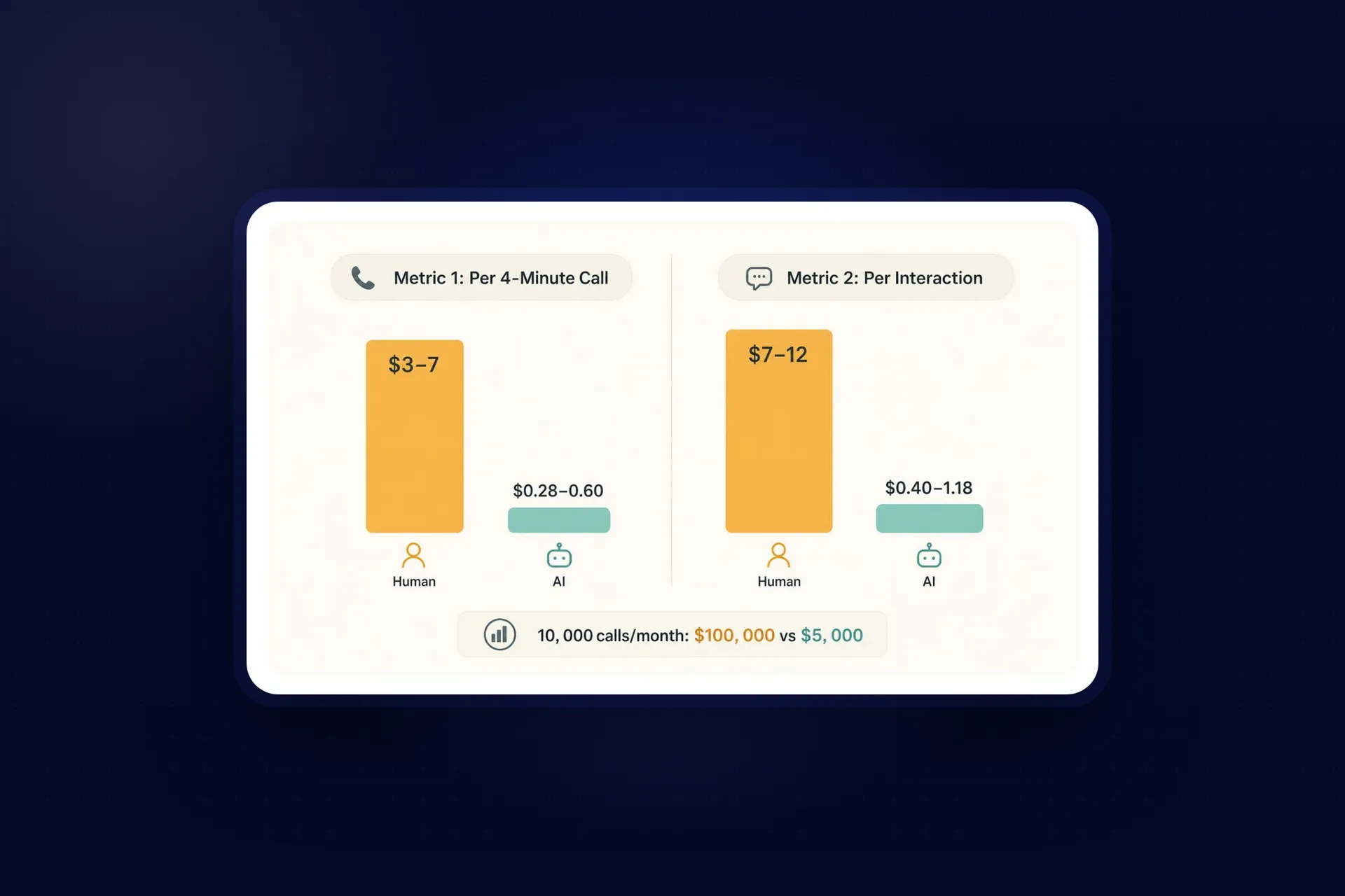 AI voice agent pricing