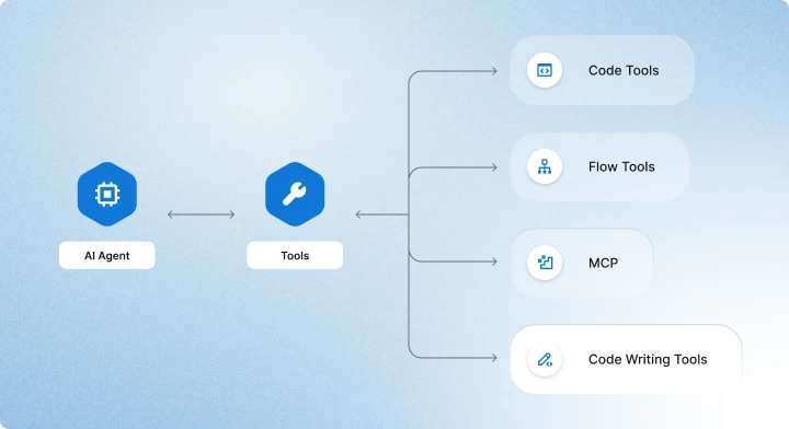 What Is Kore.ai?