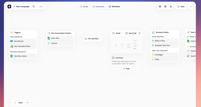 The Best Decagon and Sierra Alternative: Callers