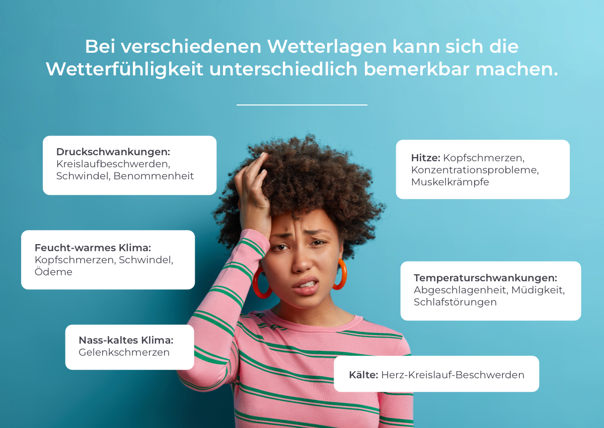 Infografik Symptome Wetterfühligkeit