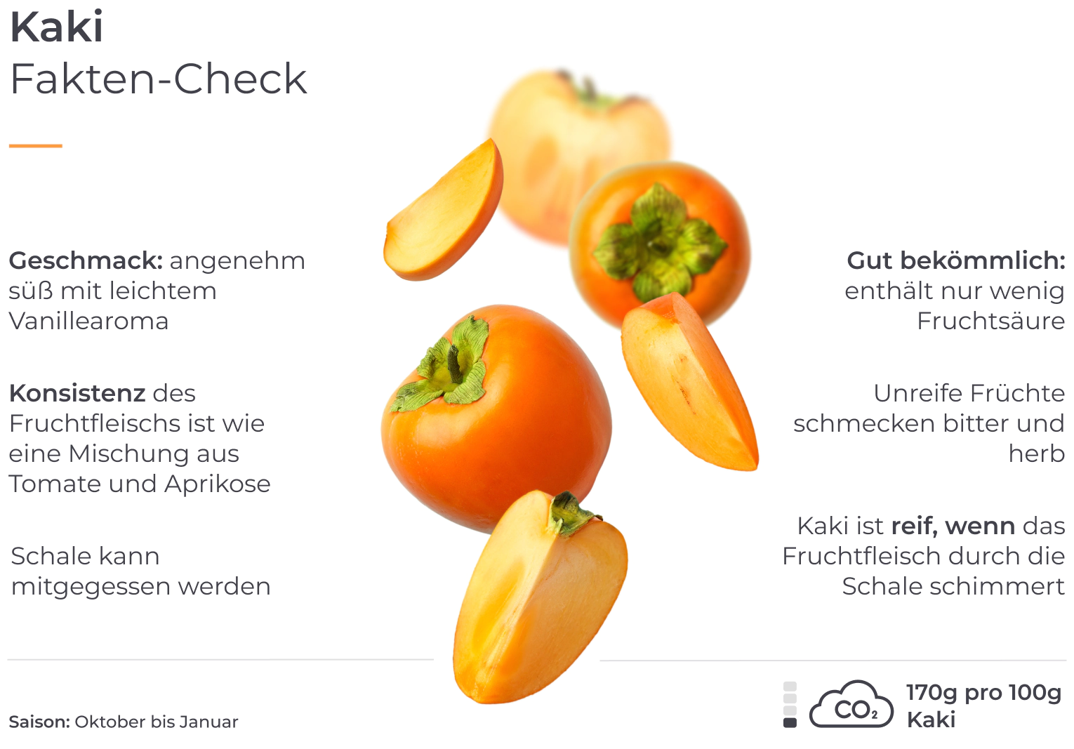 Infografik zur gesunden Kaki.