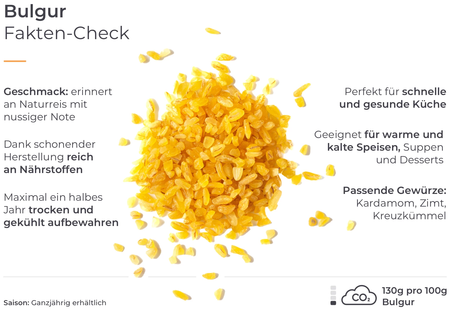 Bulgur Fakten-Check Infografik