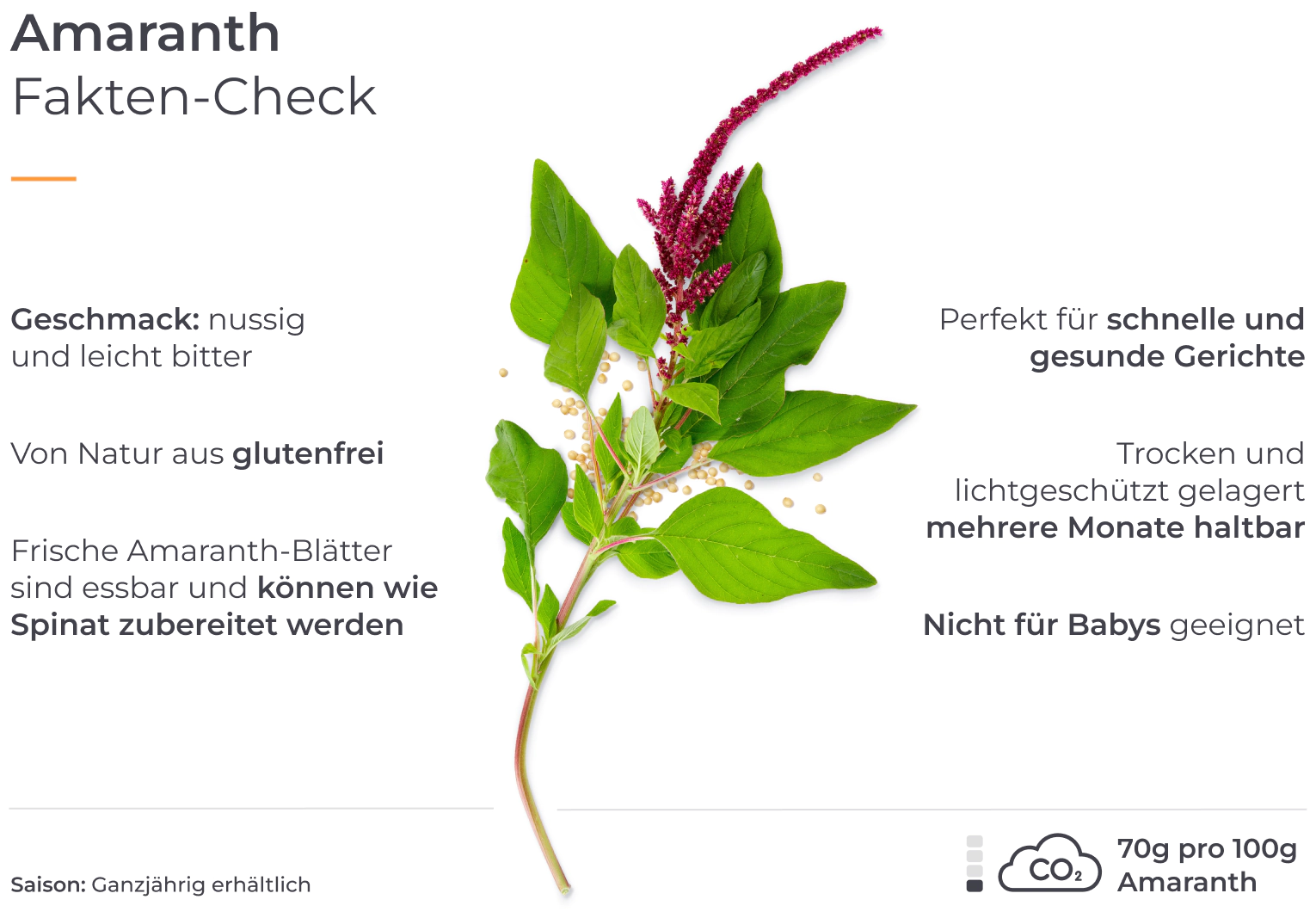 Grafik Faktencheck Amaranth.