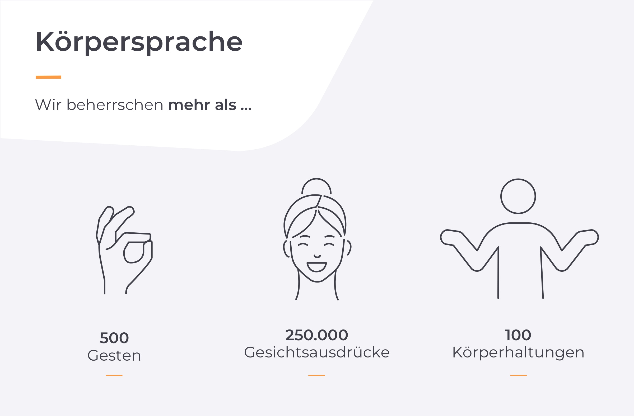 Infografik mit Fakten zur Körpersprache.