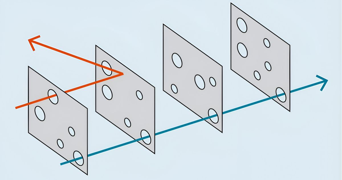Explainer: Risk and the Swiss cheese model