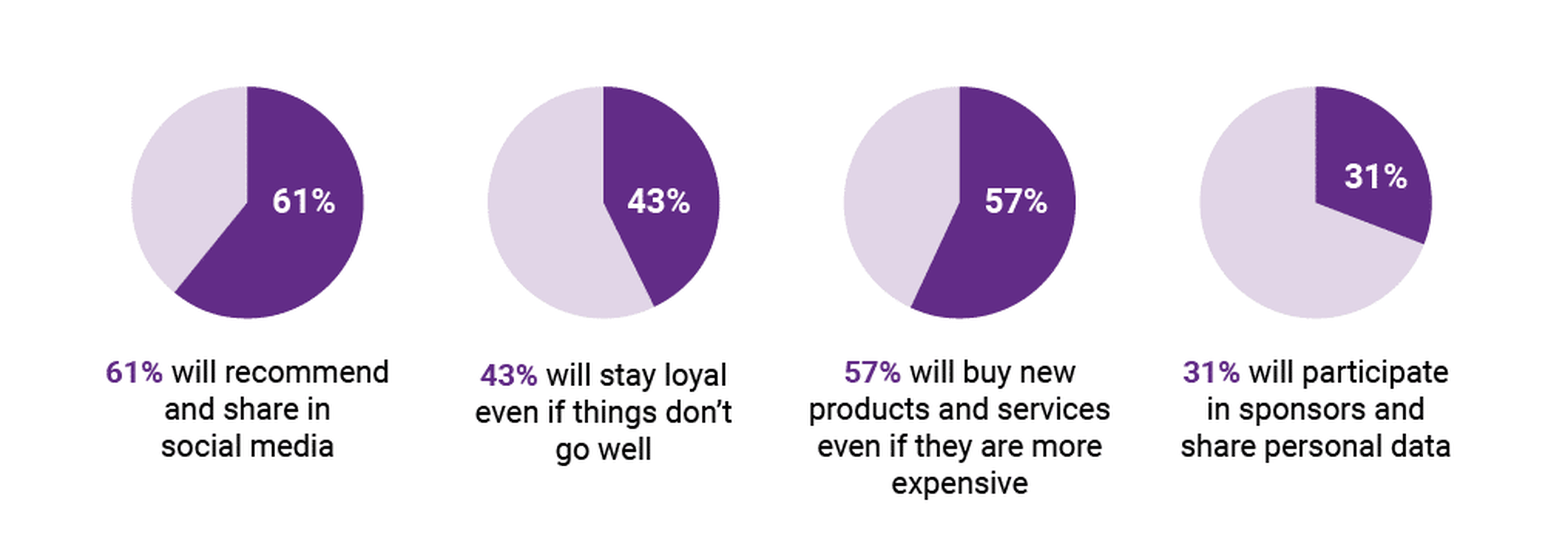 authenticity in companies