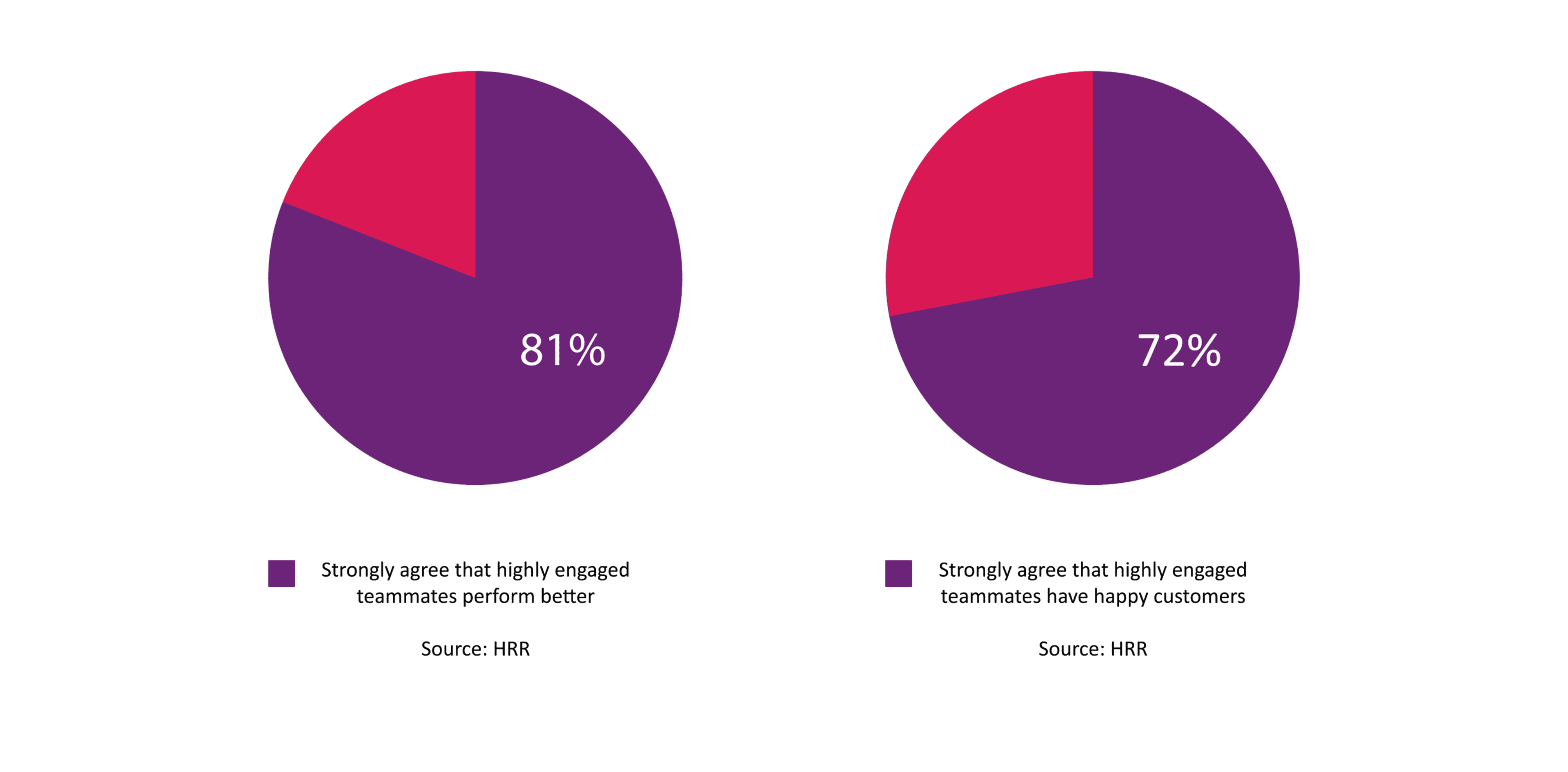 the new community structure