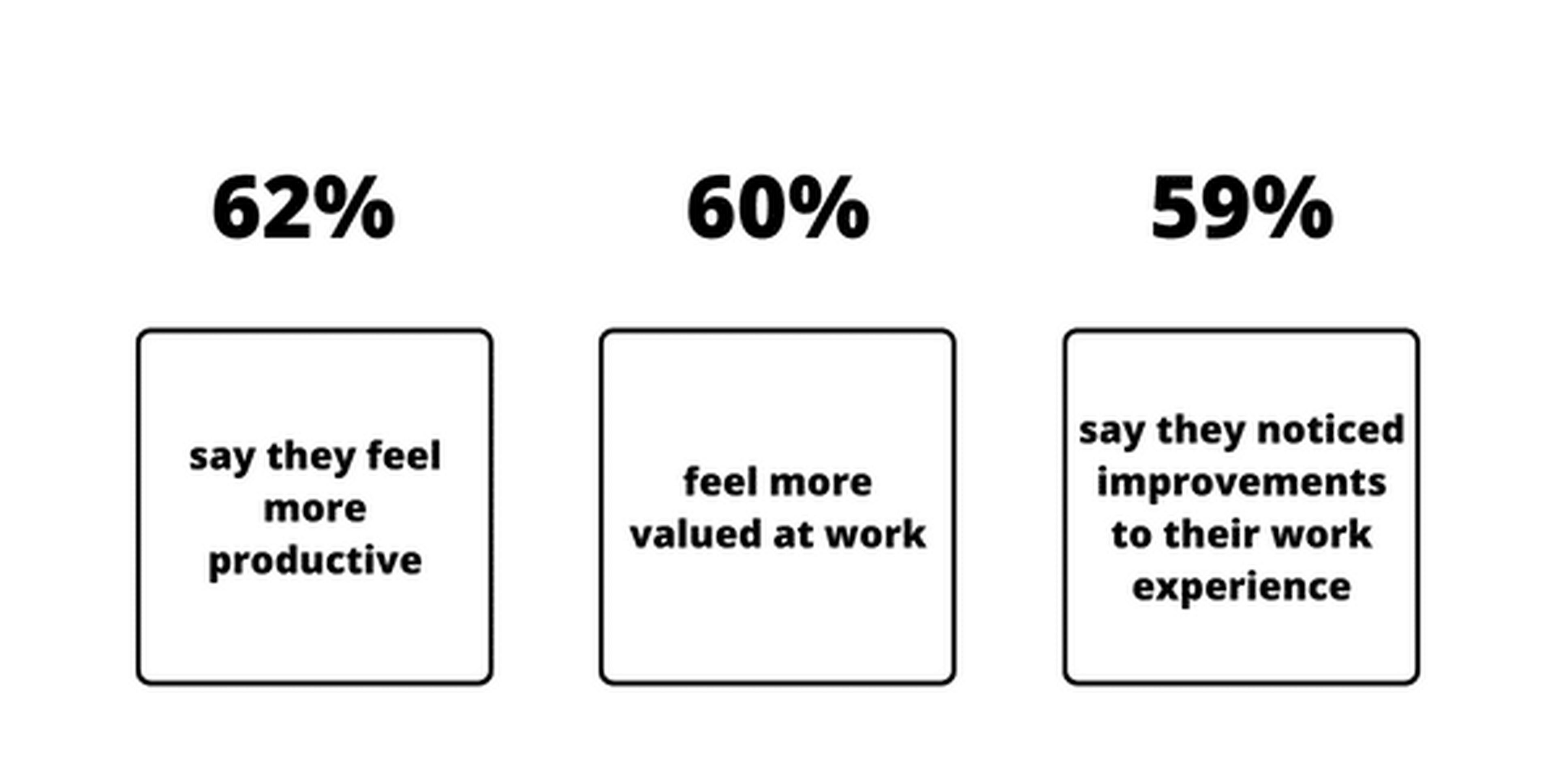 why empower your people