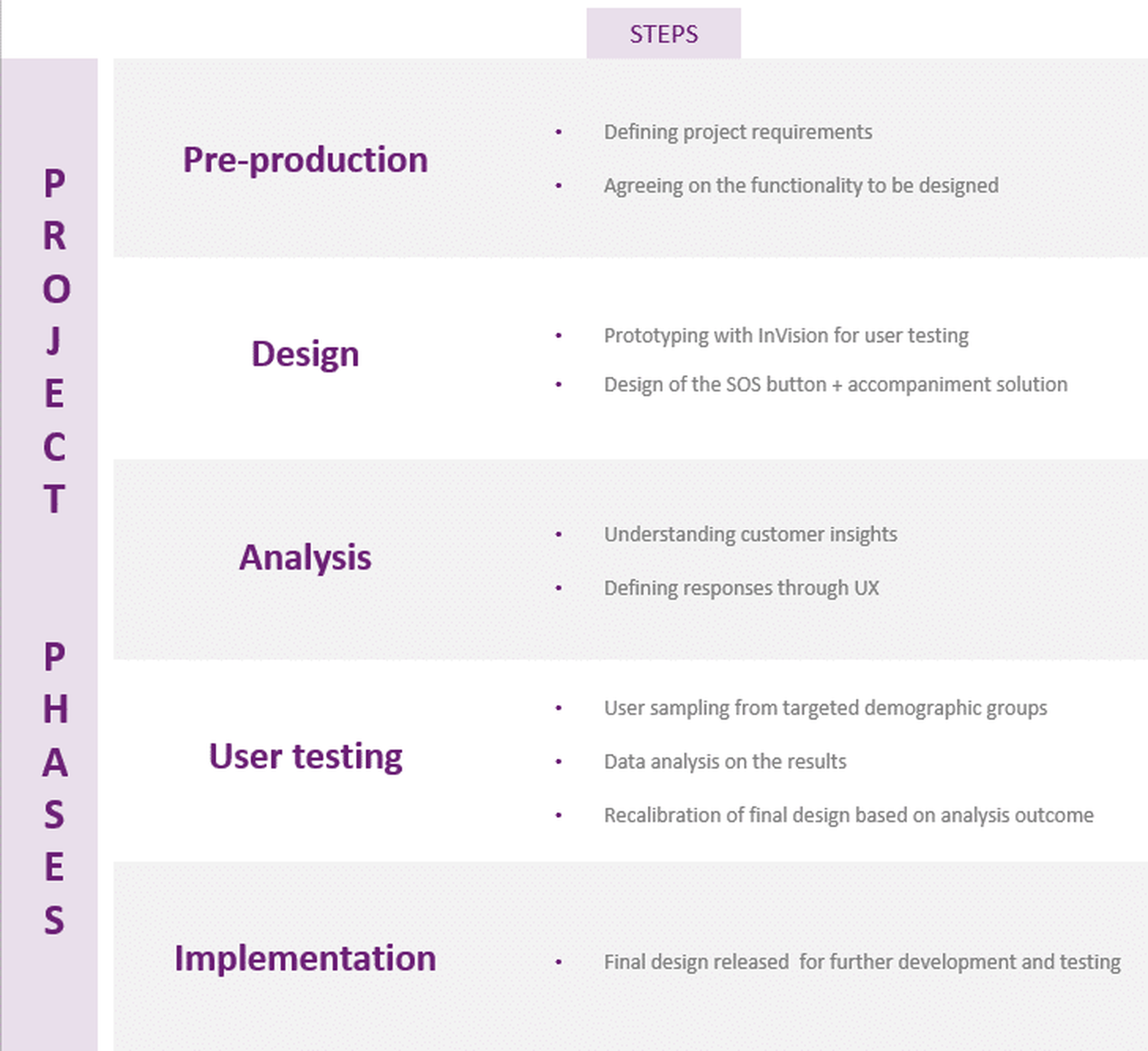 transforming security satisfaction ux design 2