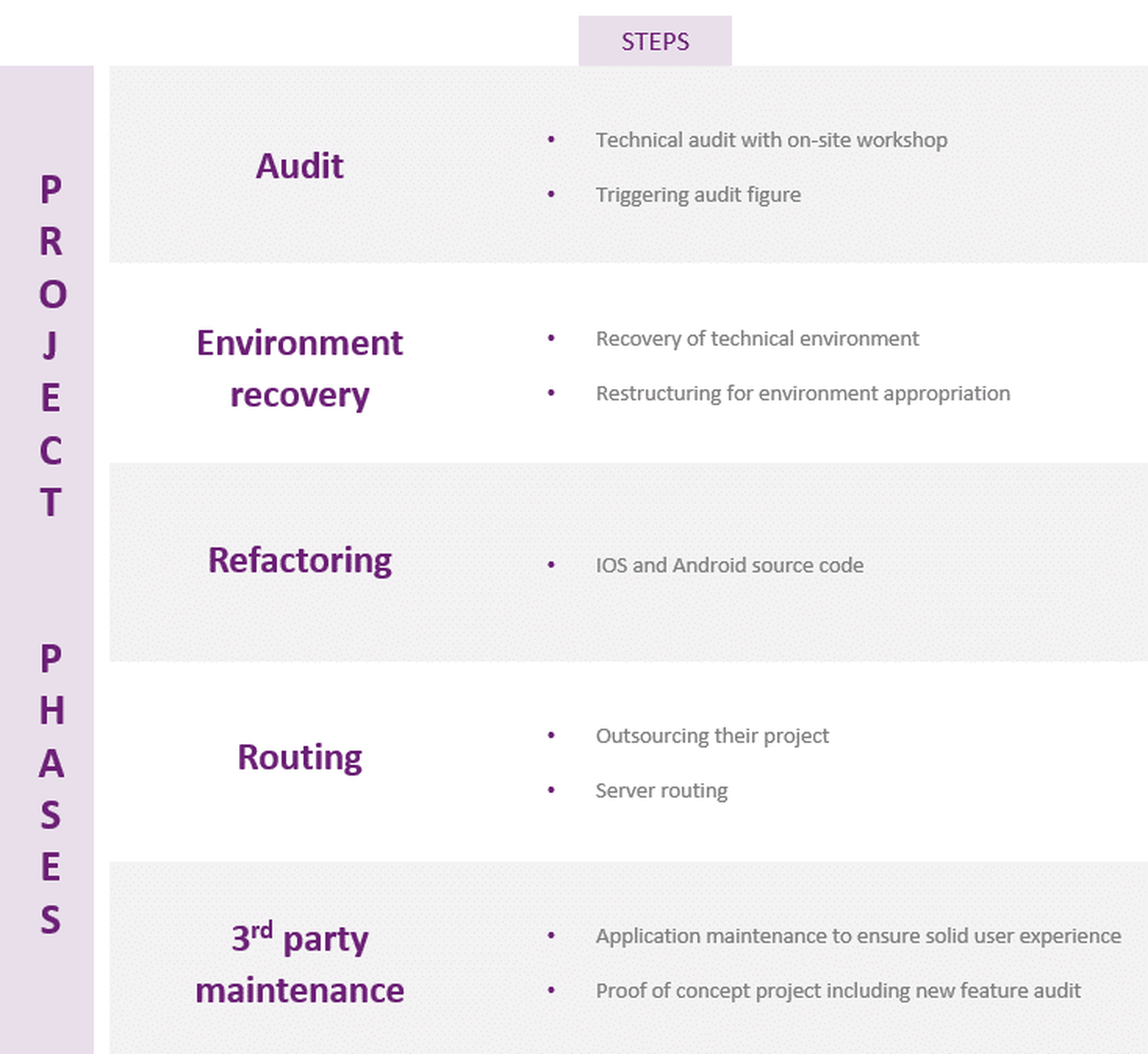 transforming sales demonstration tool
