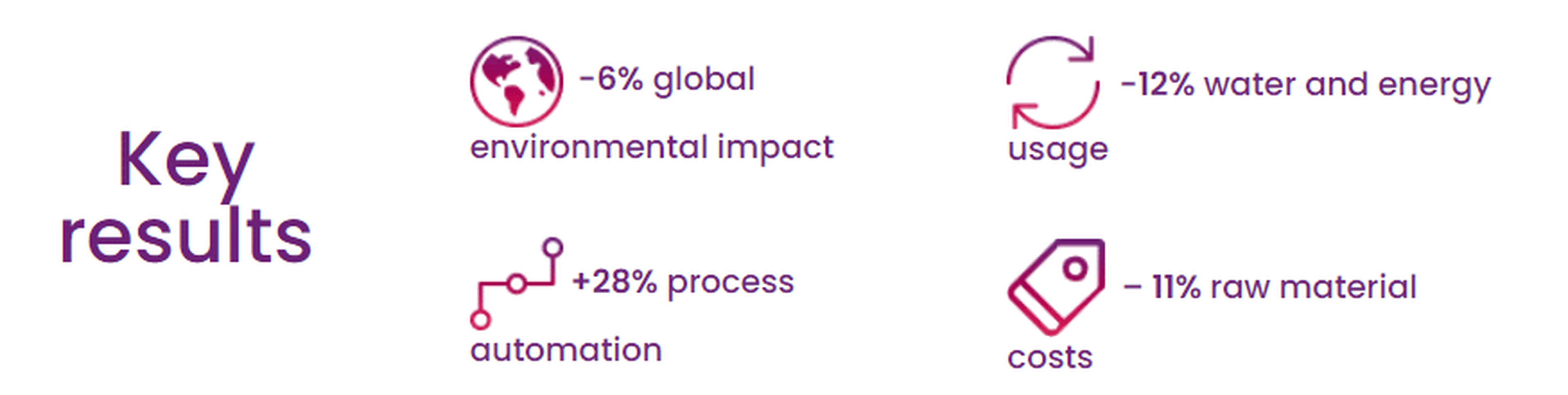 mitigating risk in production