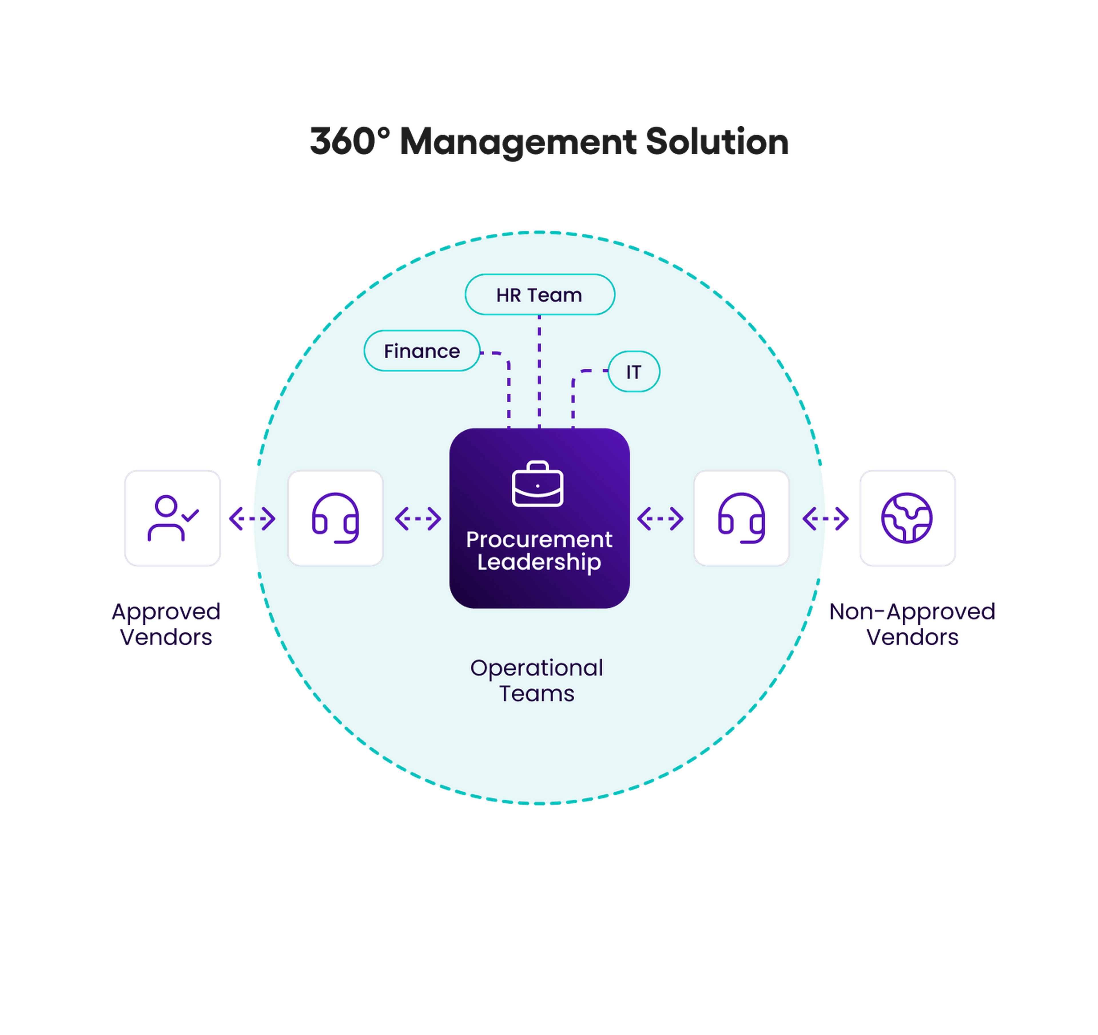 360managementsolution