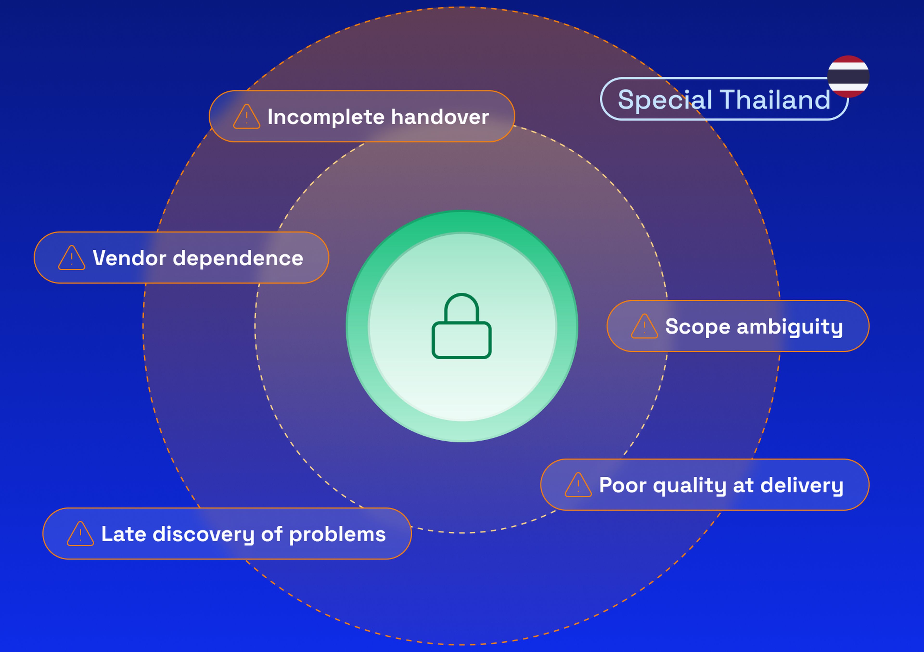IT outsourcing in Thailand