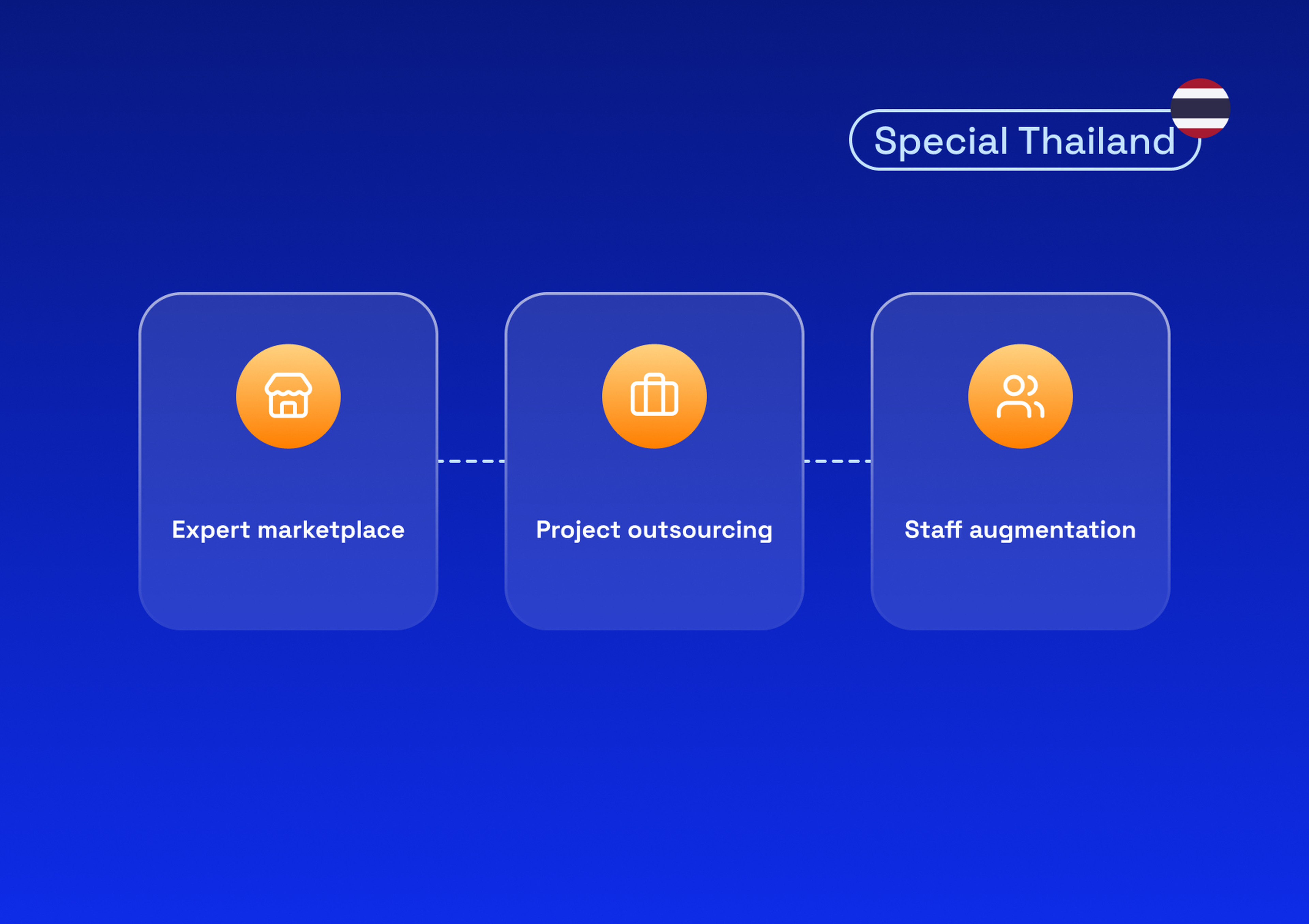Outsourcing, staff augmentation or expert marketplace