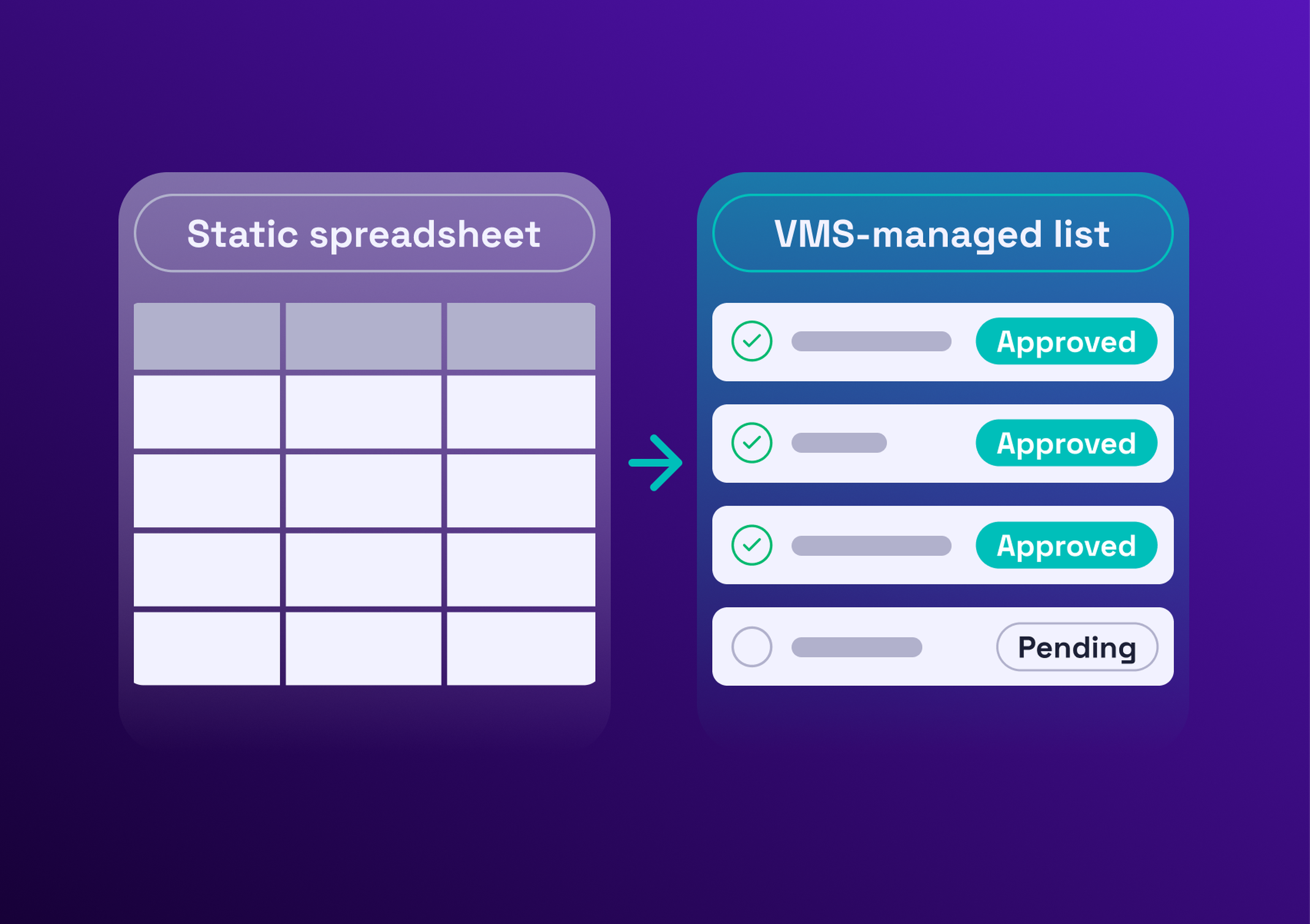 Static spreadsheet on the left transforms into a dynamic VMS-managed list with approval statuses on the right.