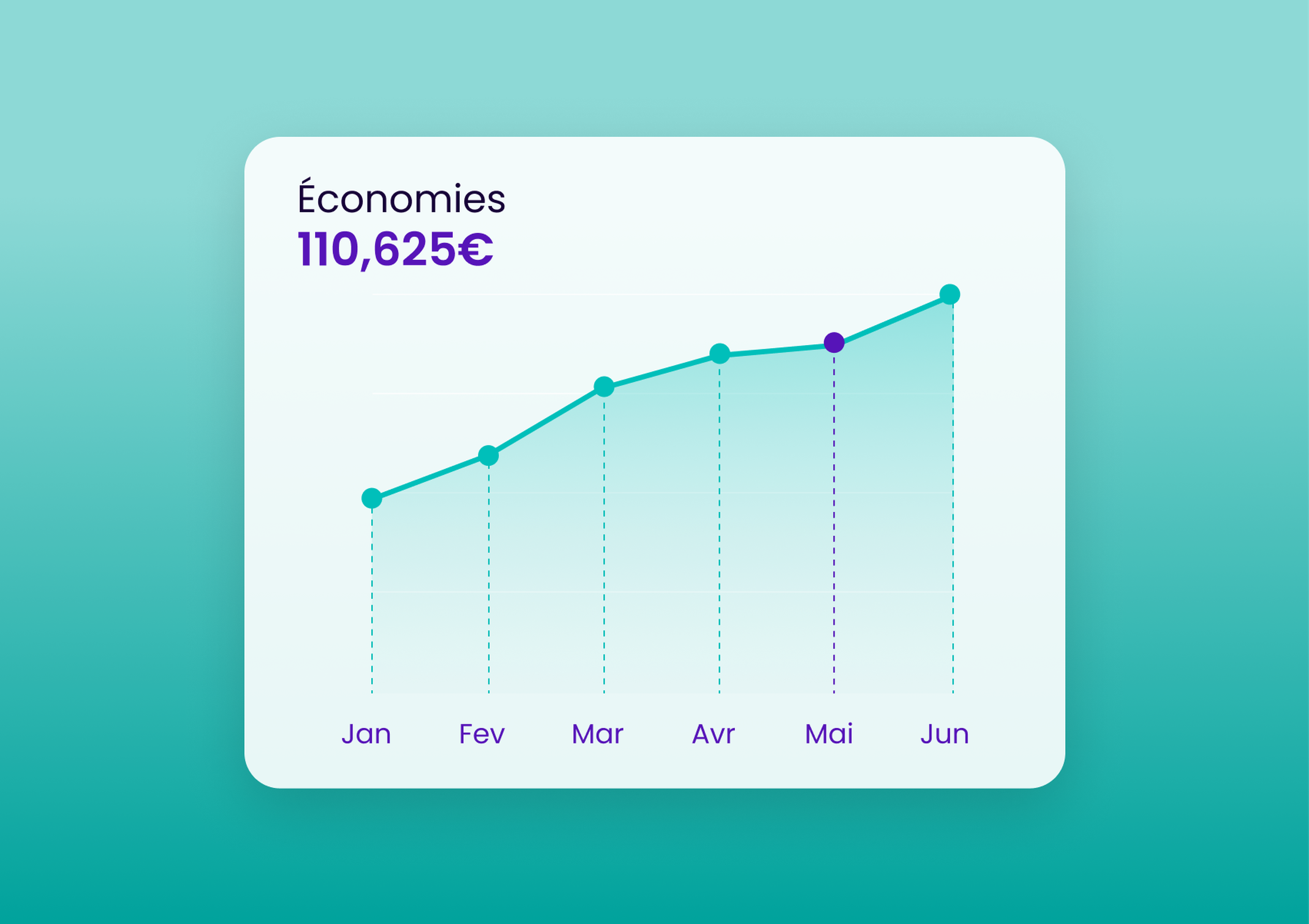 Calculateur de ROI d'un VMS
