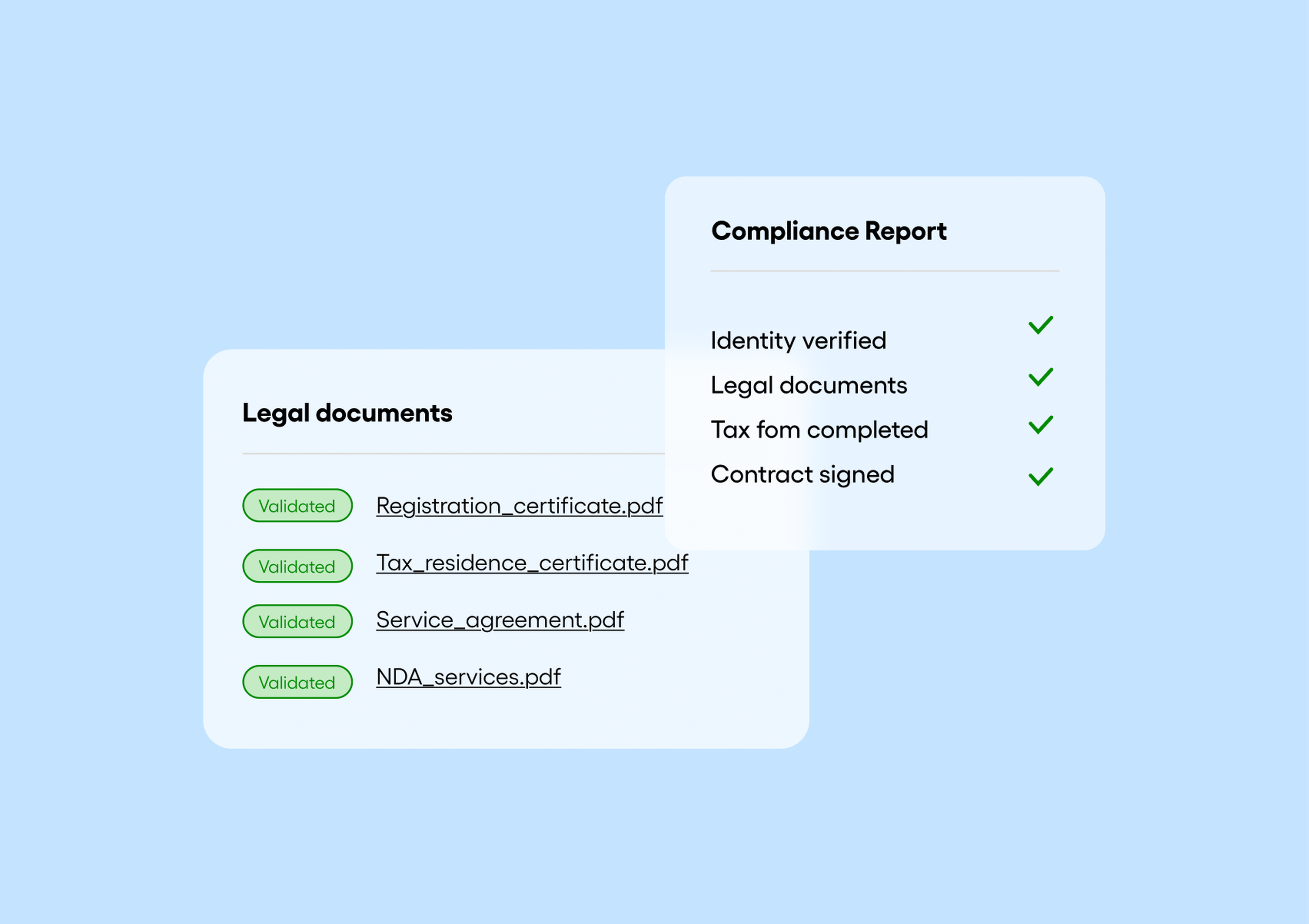 interface de gestion de conformité. À gauche, une section intitulée « Legal documents » affiche quatre fichiers PDF marqués comme « Validated » : Registration_certificate.pdf, Tax_residence_certificate.pdf, Service_agreement.pdf et NDA_services.pdf. À droite, un encadré « Compliance Report » indique que l’identité, les documents légaux, le formulaire fiscal et le contrat sont tous vérifiés avec des coches vertes. L’arrière-plan est bleu clair.