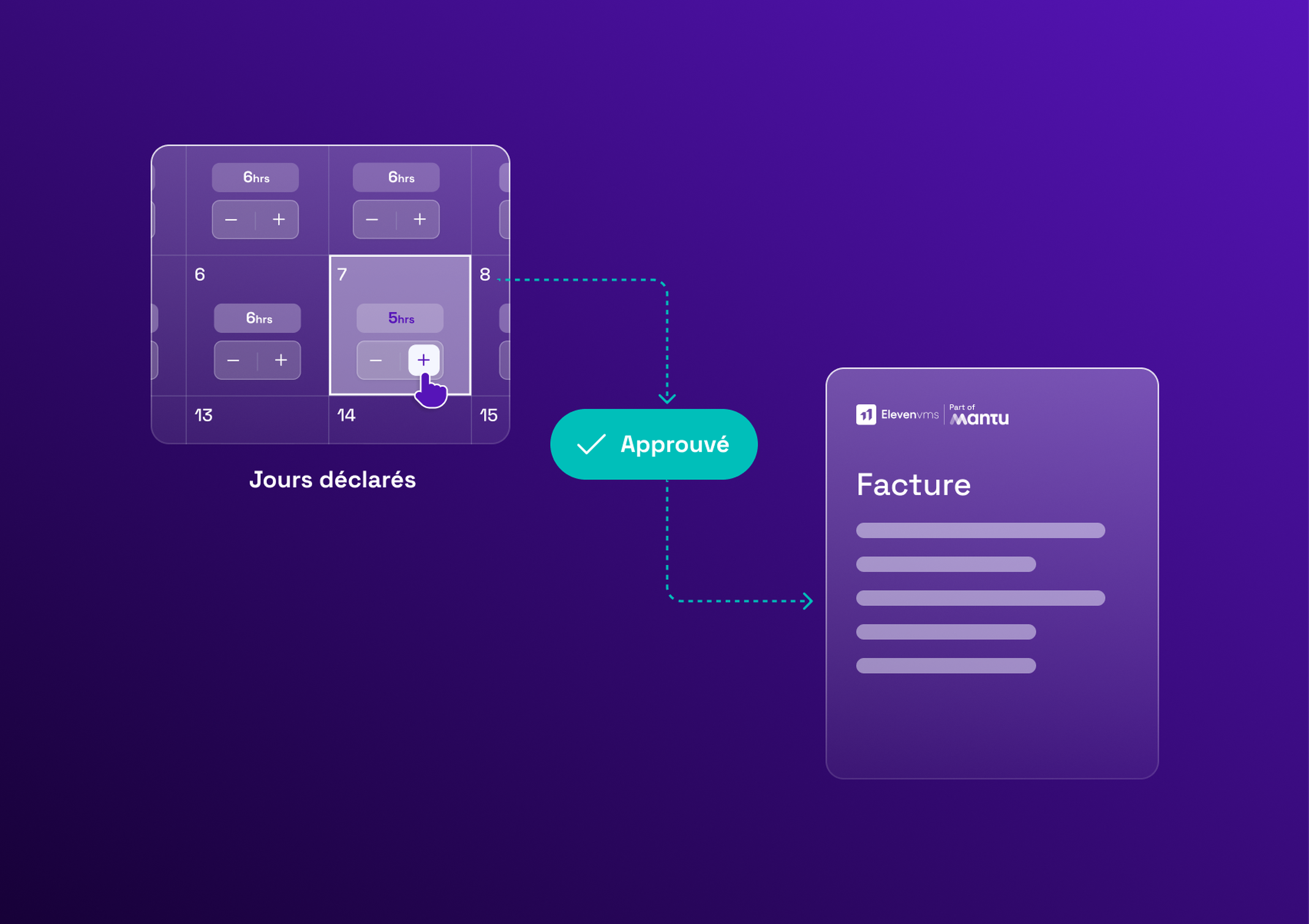 Calendar interface with hours declared, approved arrow pointing to an invoice document, and a purple background.
