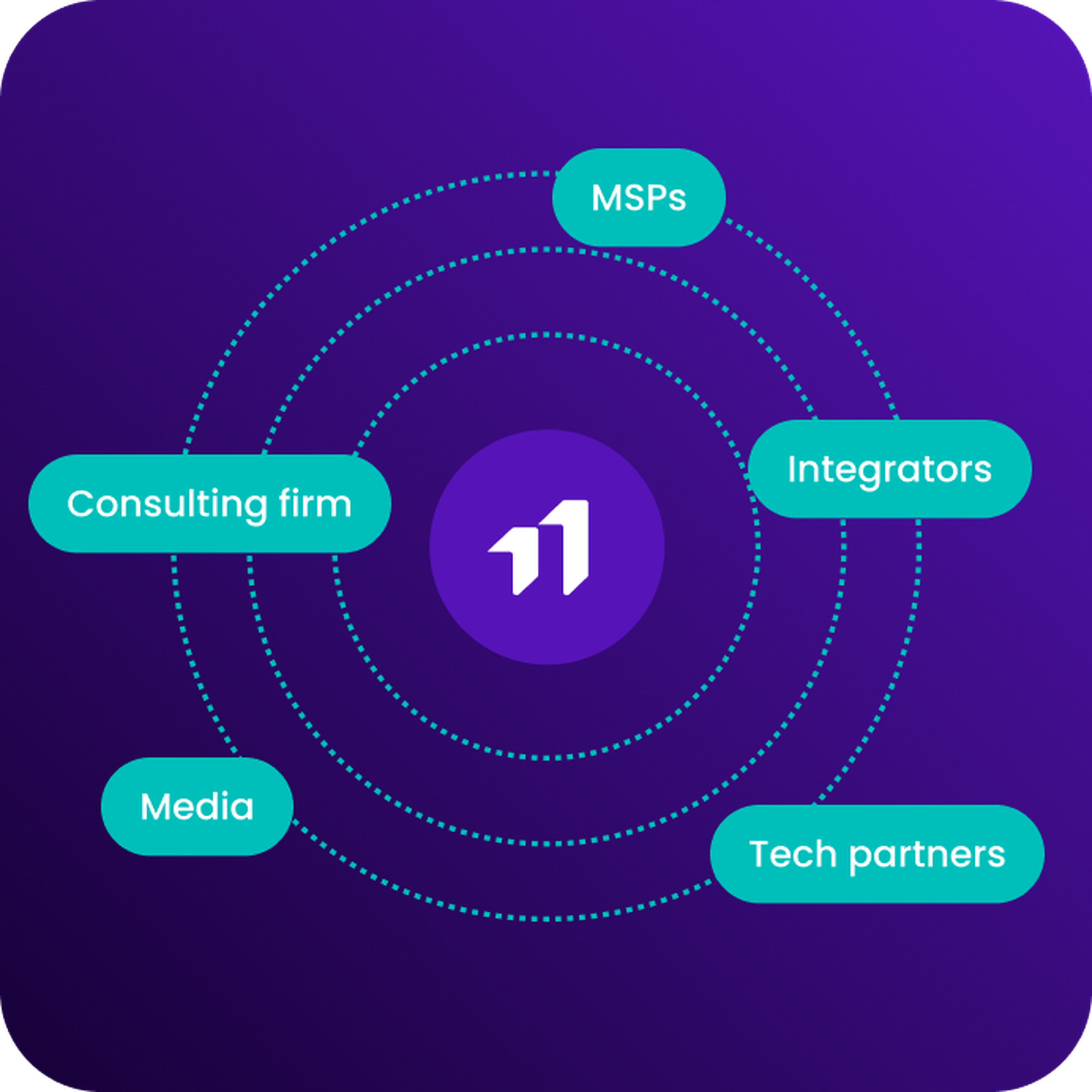 Eleven VMS partnerships