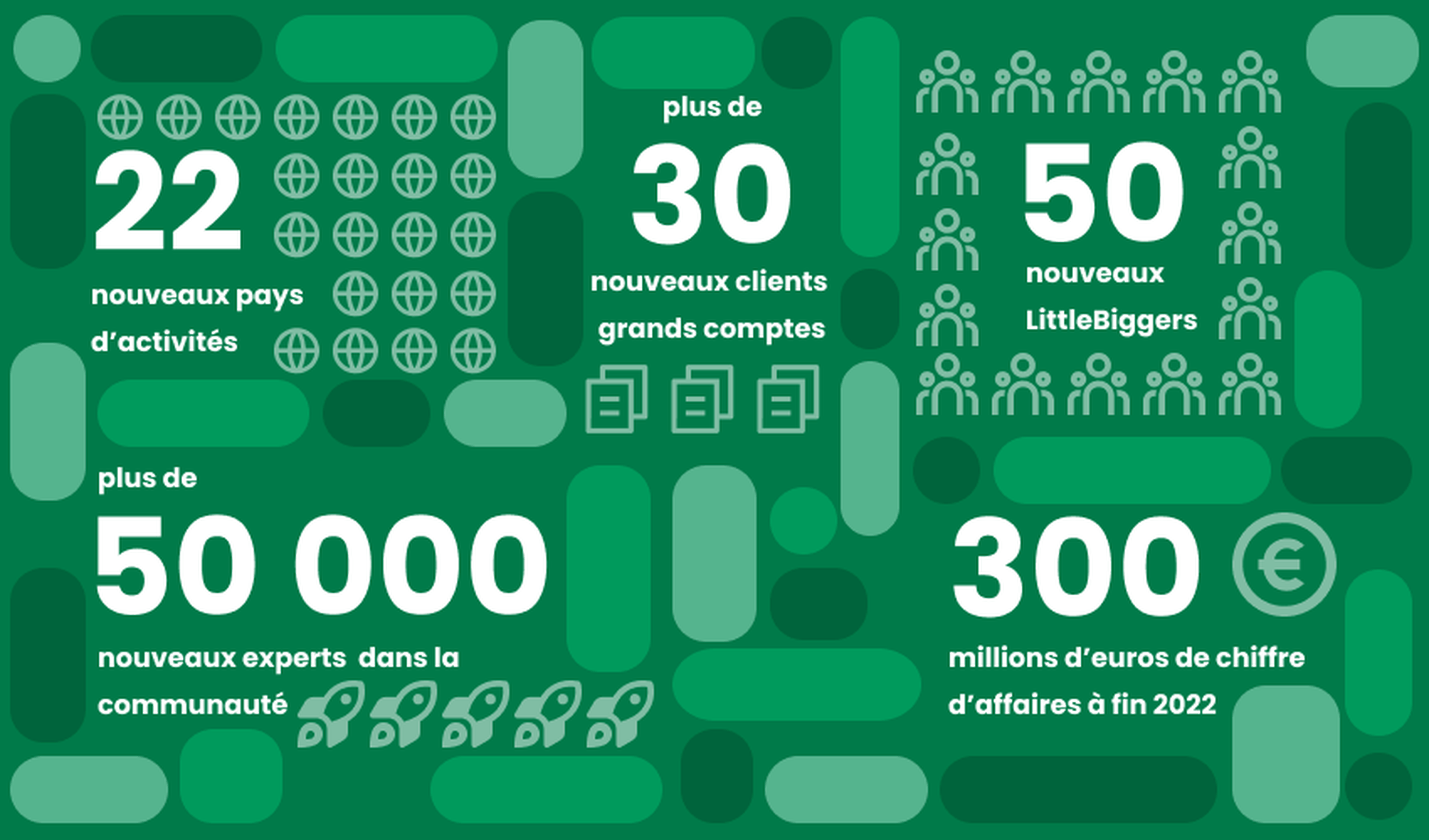 Rétrospective 2022 : les 10 chiffres qui résument l’année de LittleBig Connection