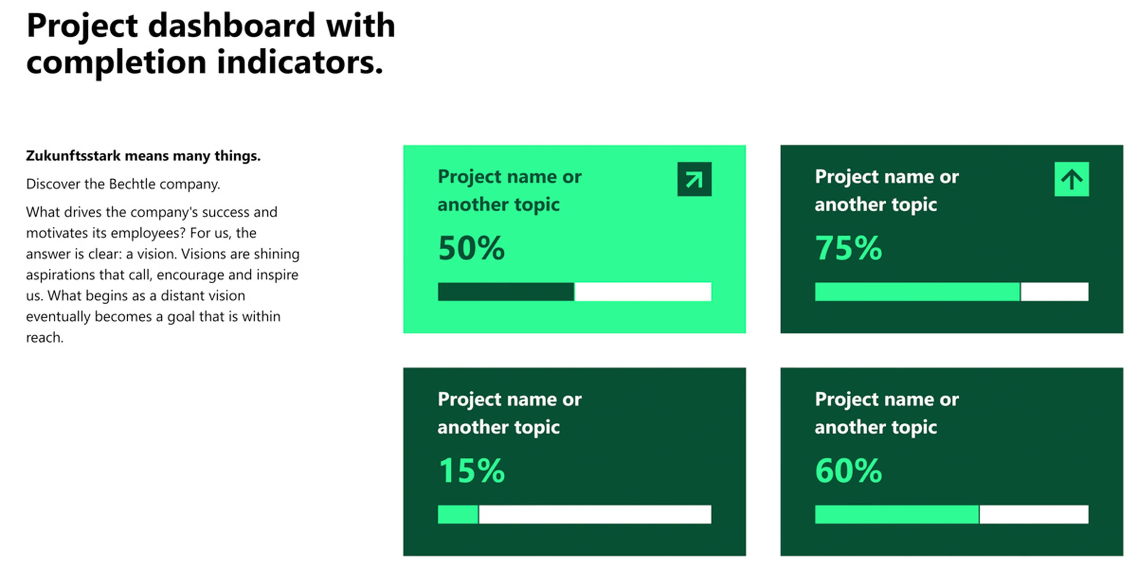 Template Problematik