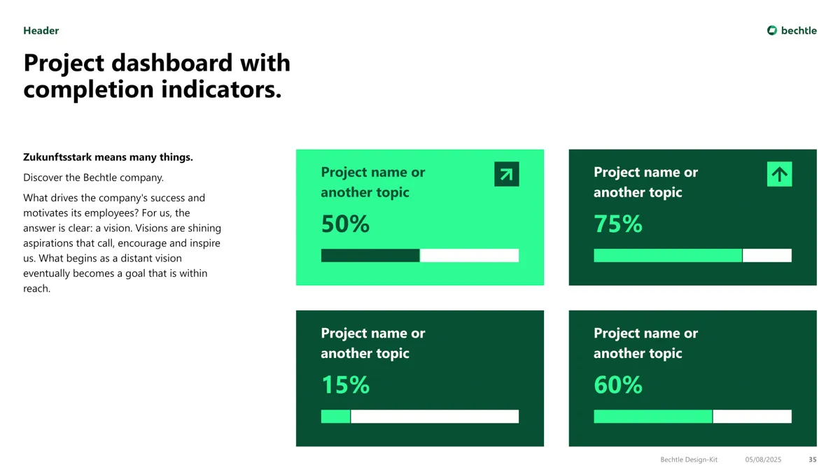 Template Problematik