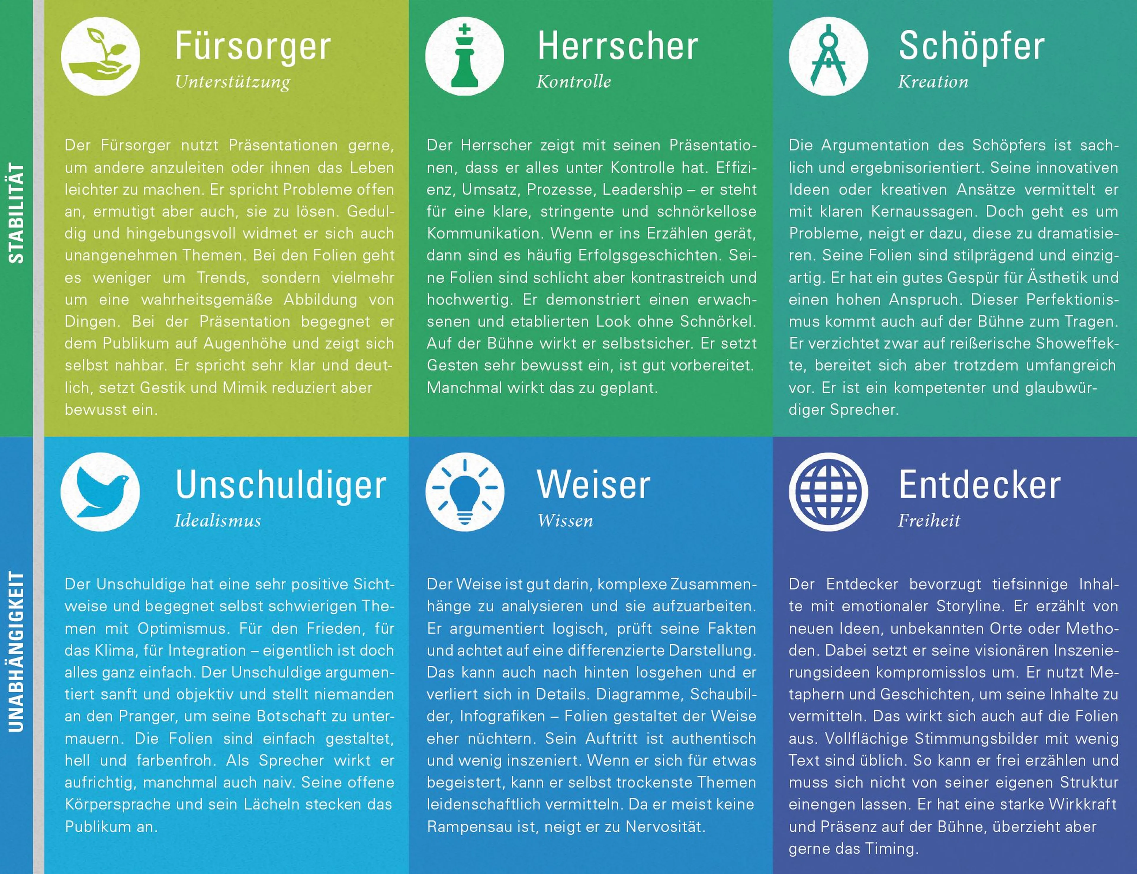 archetype