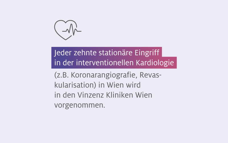 Interventionelle Kardiologie